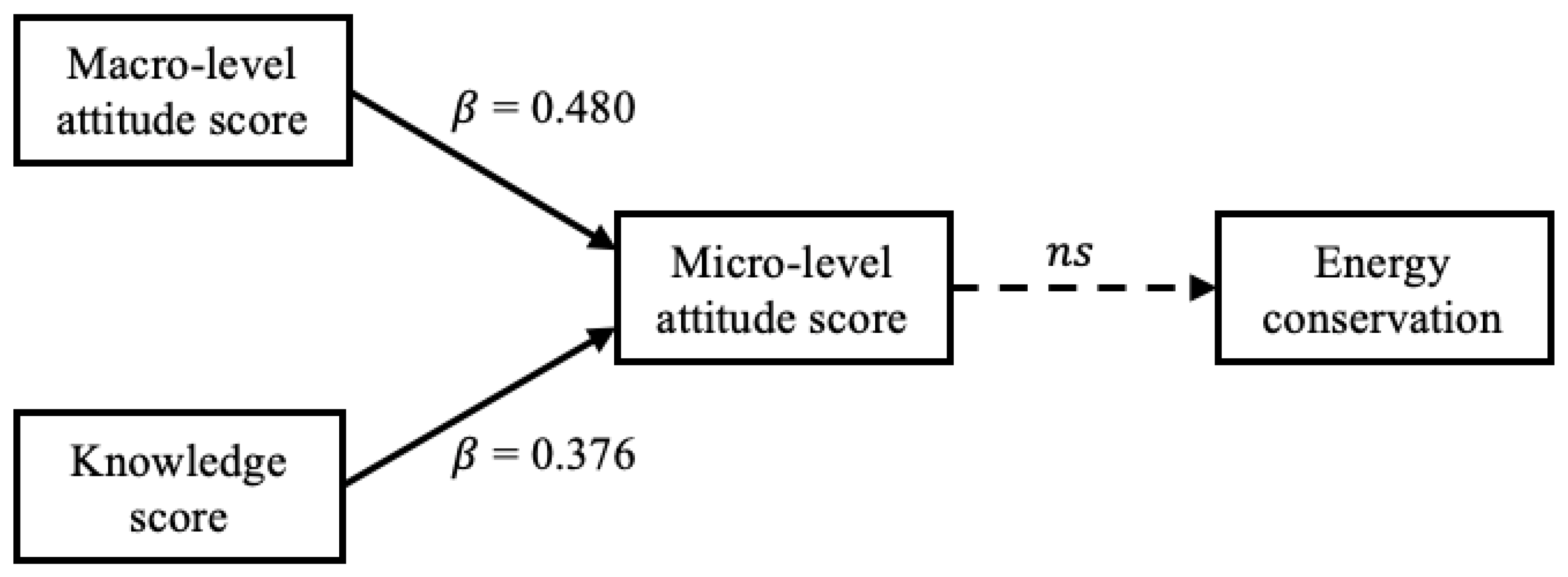Sustainability 13 11991 g013