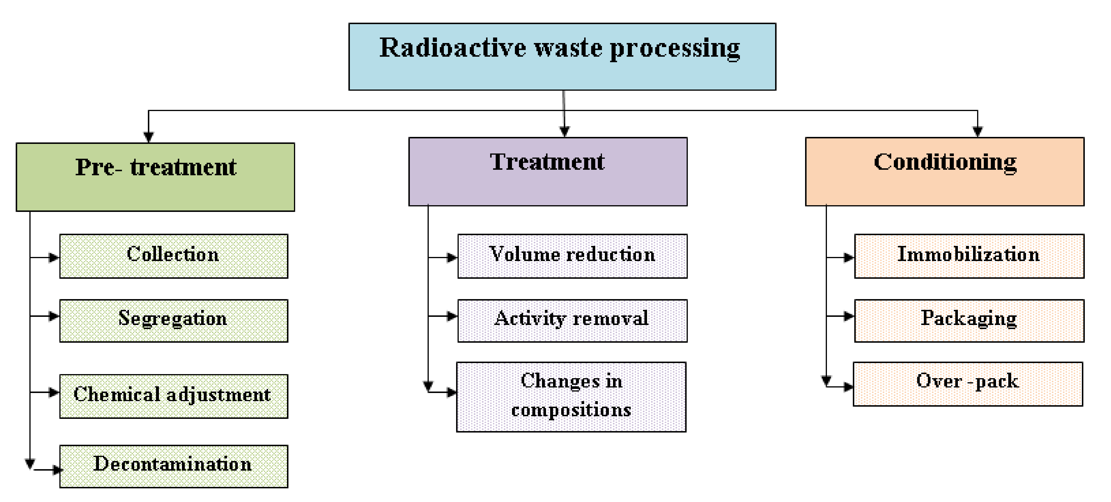 Sustainability 13 11992 g002