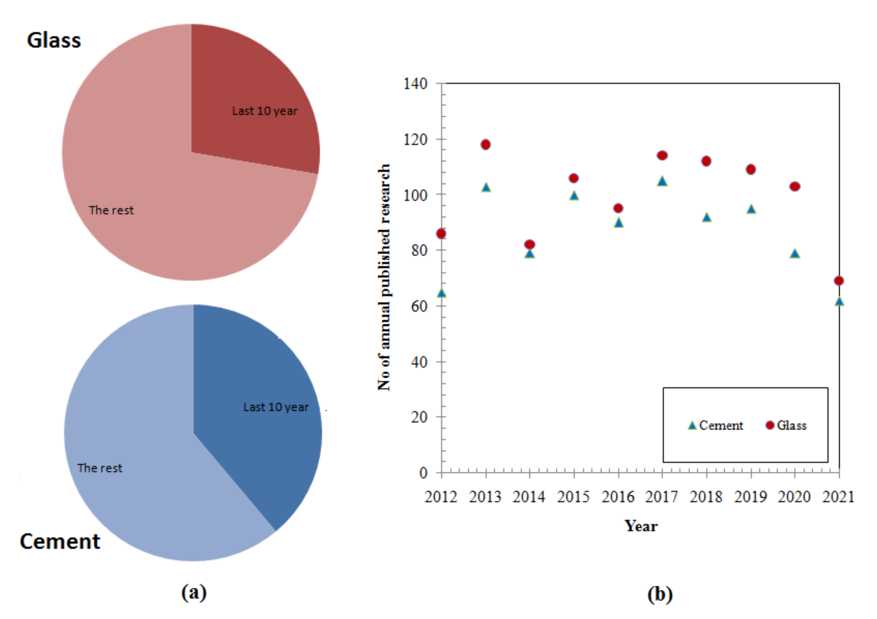 Sustainability 13 11992 g004