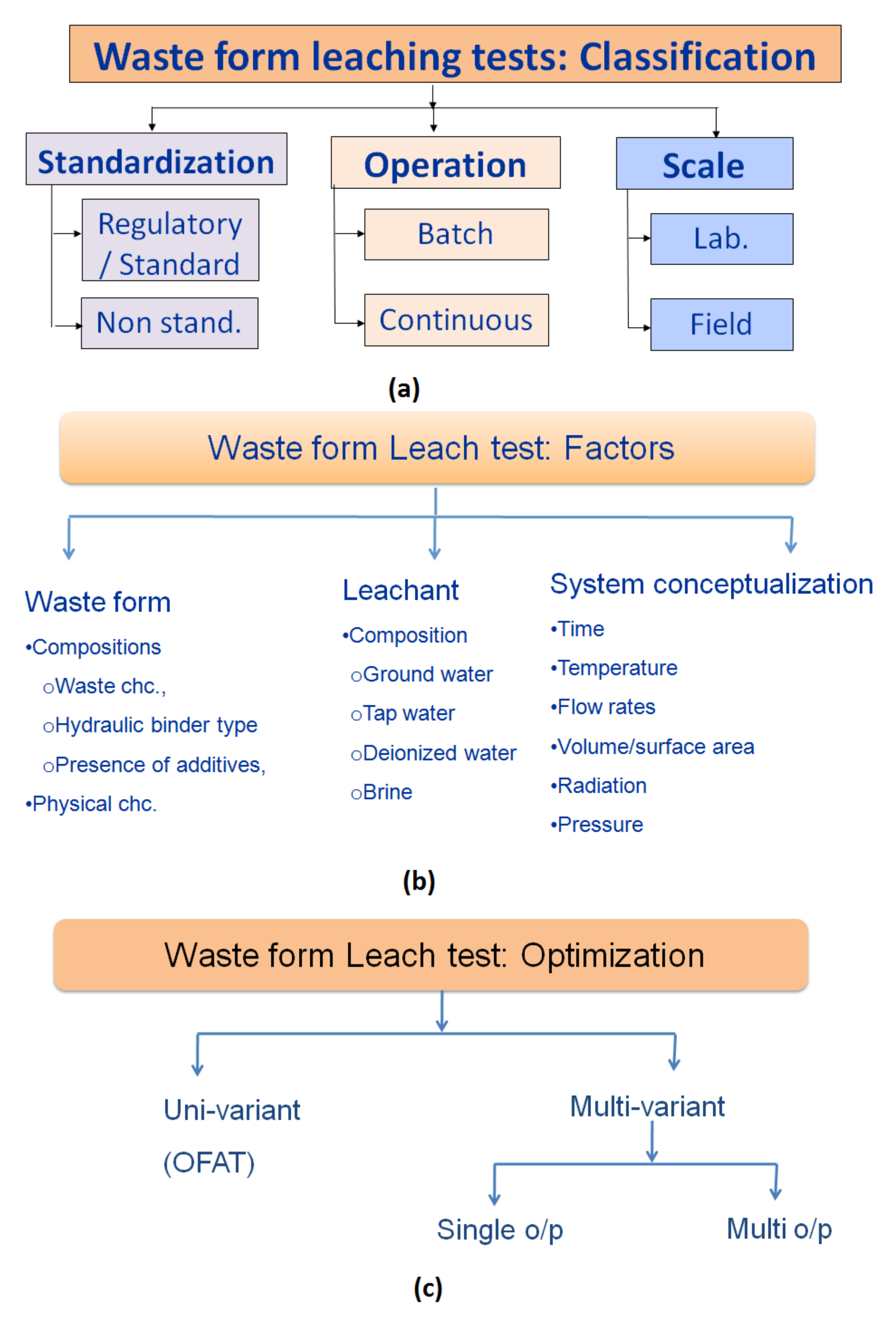 Sustainability 13 11992 g008