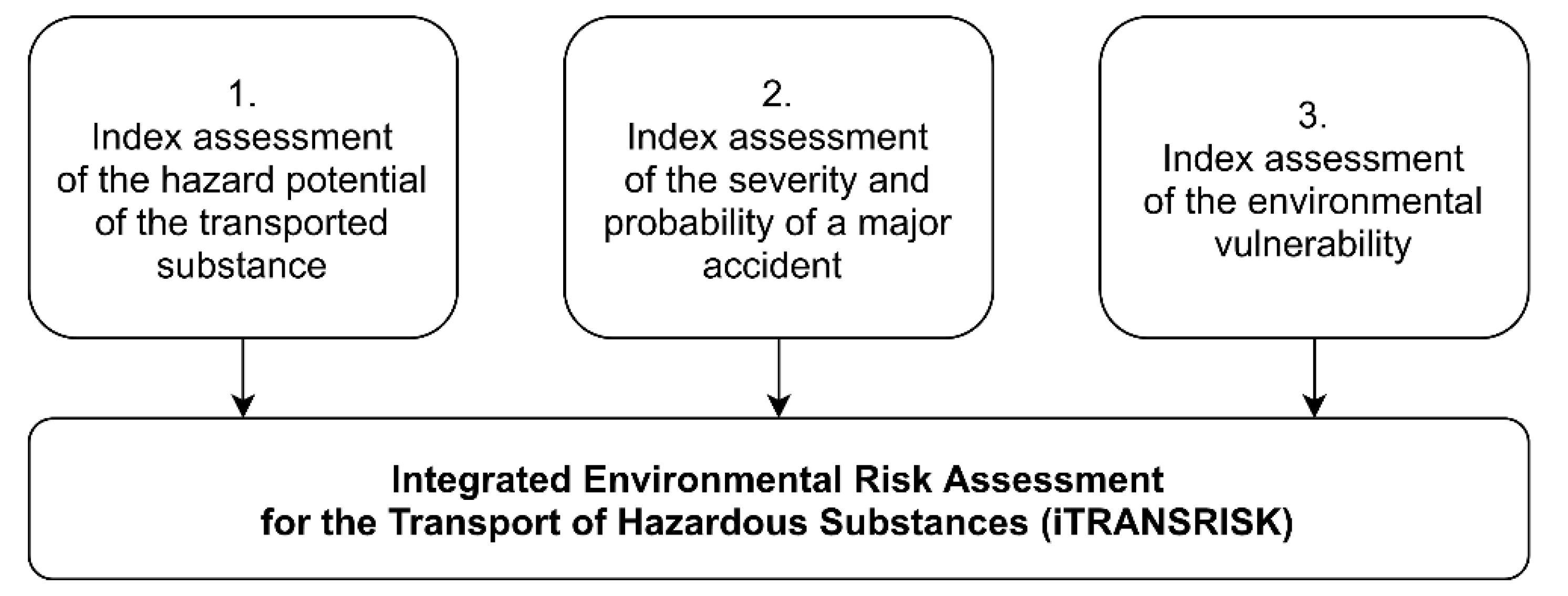 Sustainability 13 11993 g006
