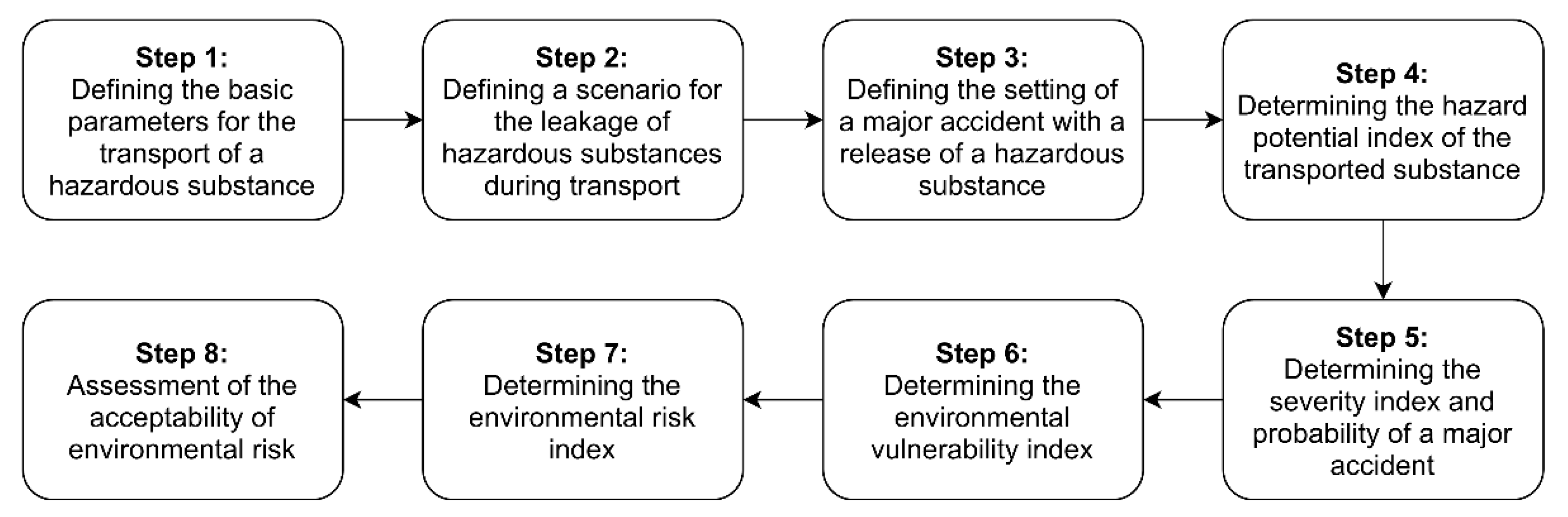 Sustainability 13 11993 g007