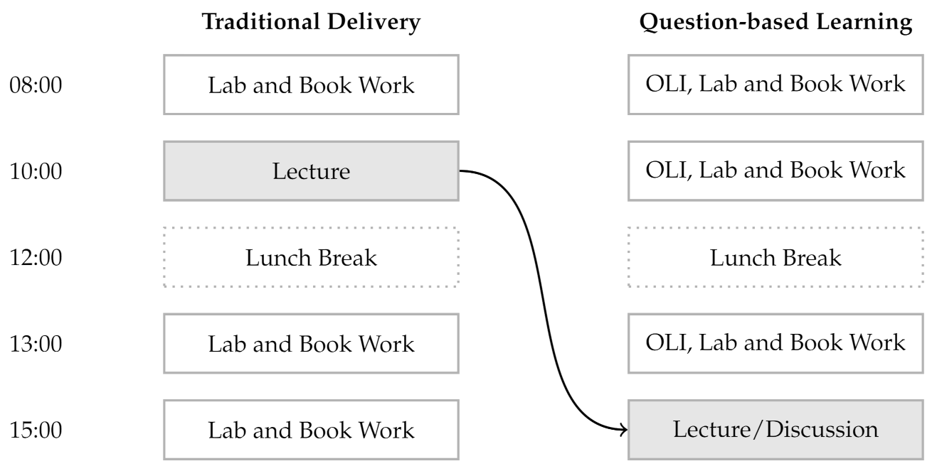 Sustainability 13 11994 g004