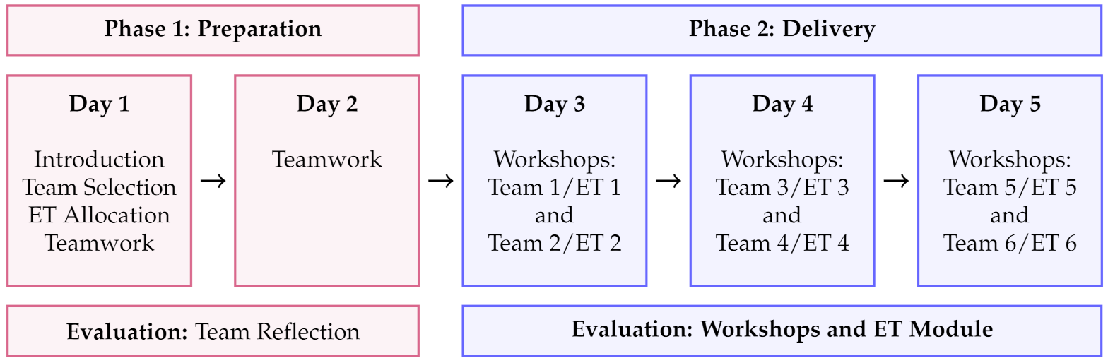 Sustainability 13 11994 g008