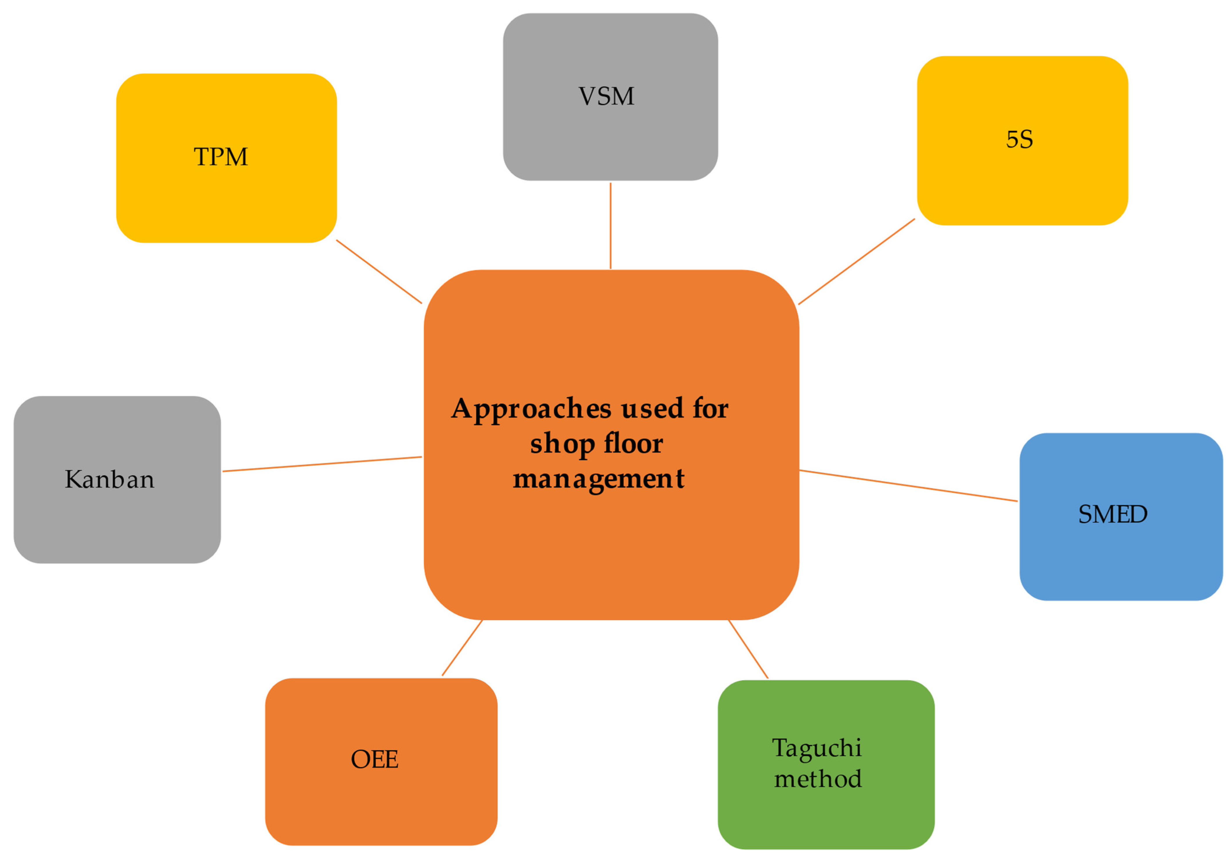 Sustainability 13 11997 g001