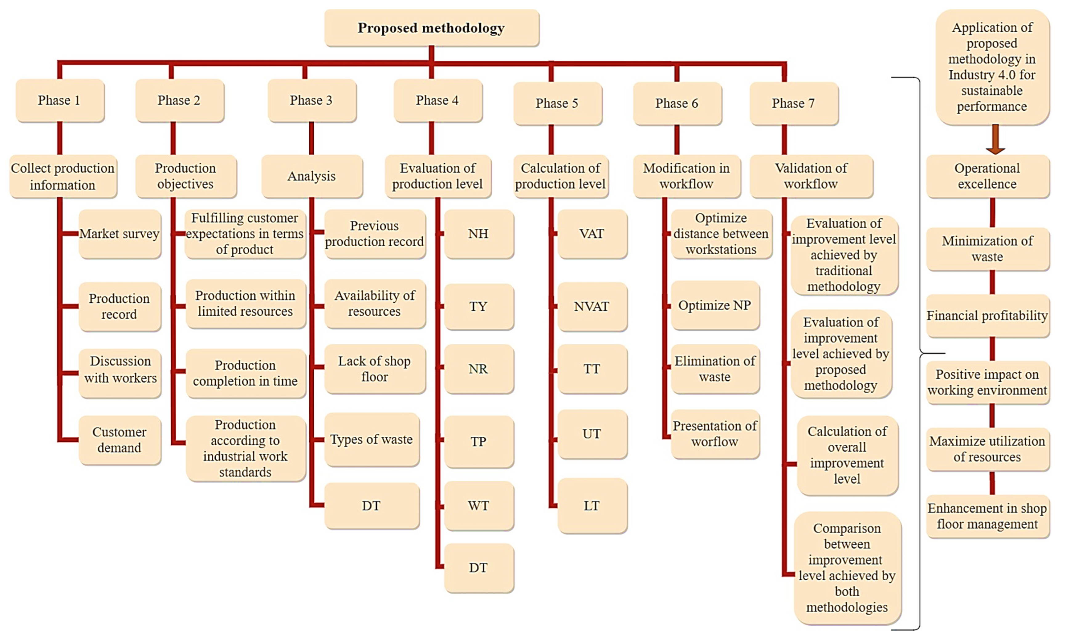 Sustainability 13 11997 g002