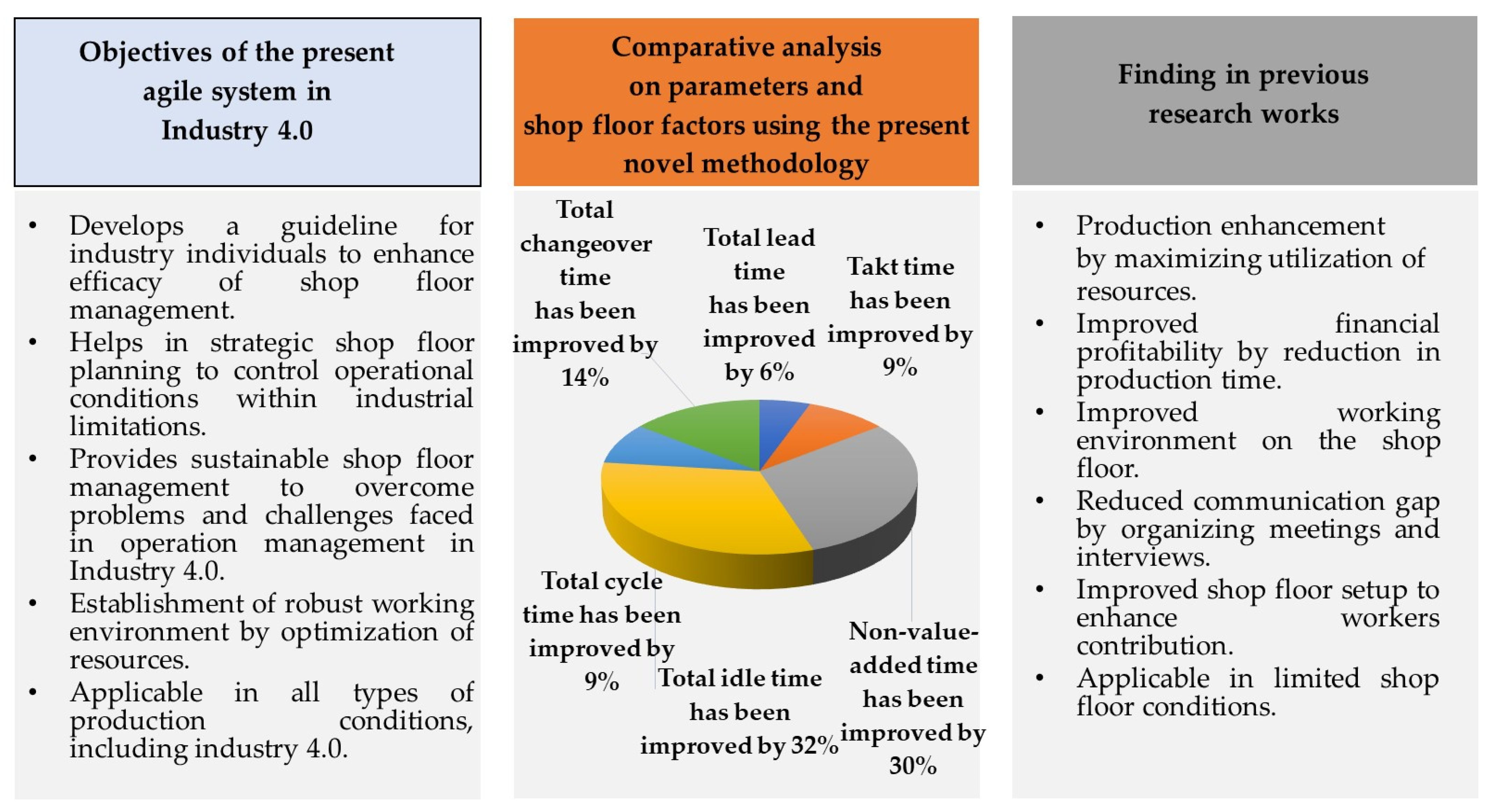 Sustainability 13 11997 g003