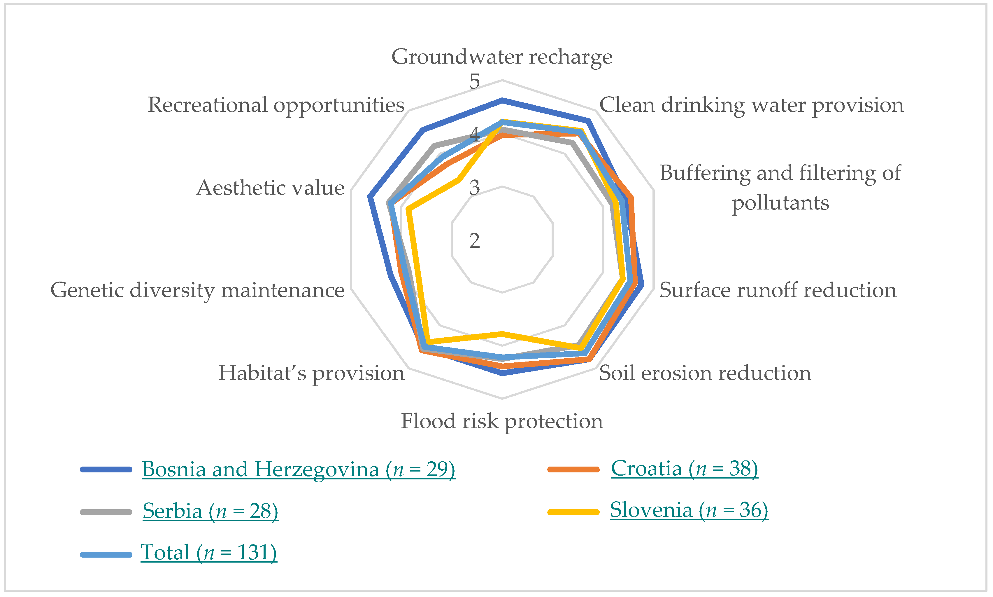 Sustainability 13 12001 g001