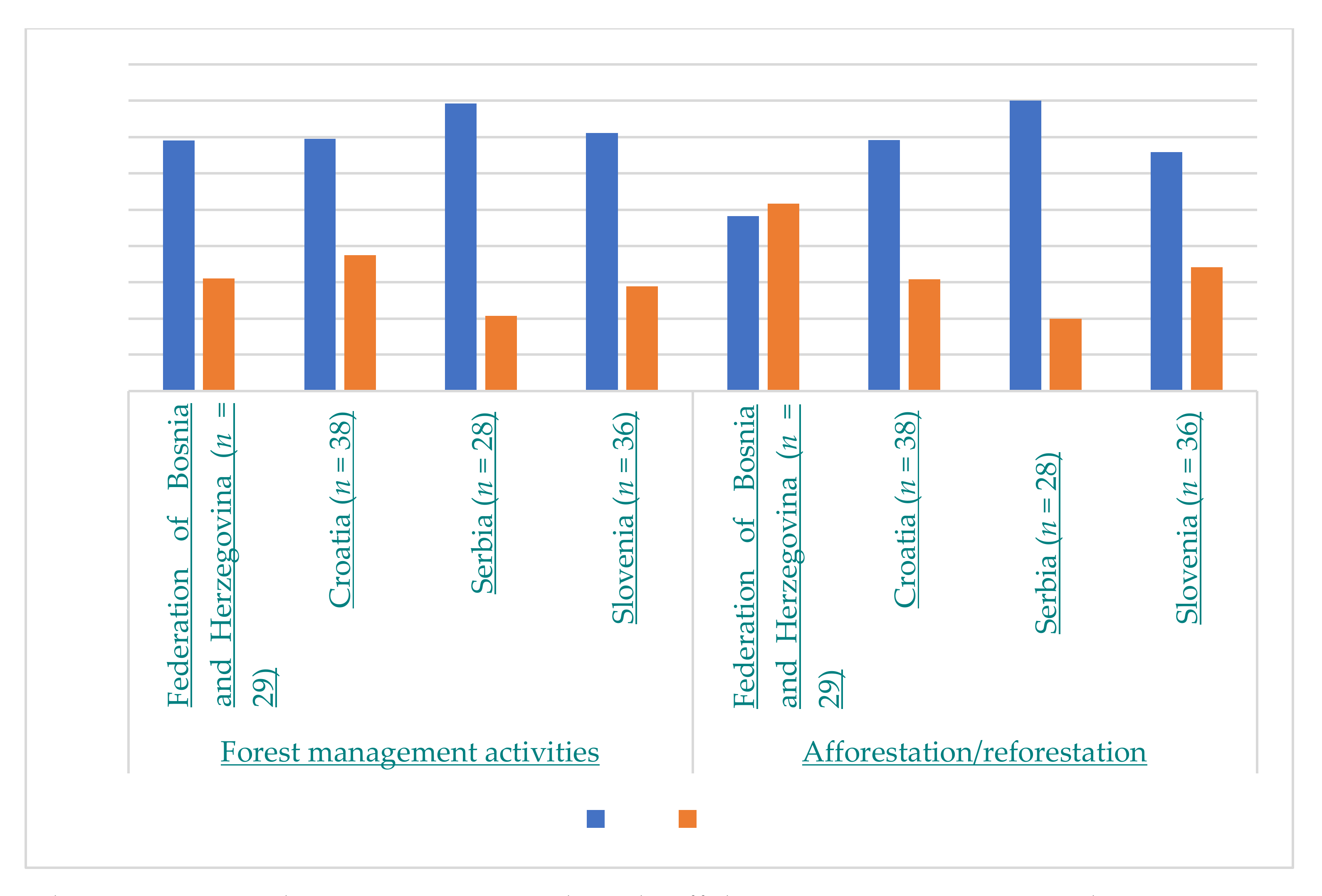 Sustainability 13 12001 g002