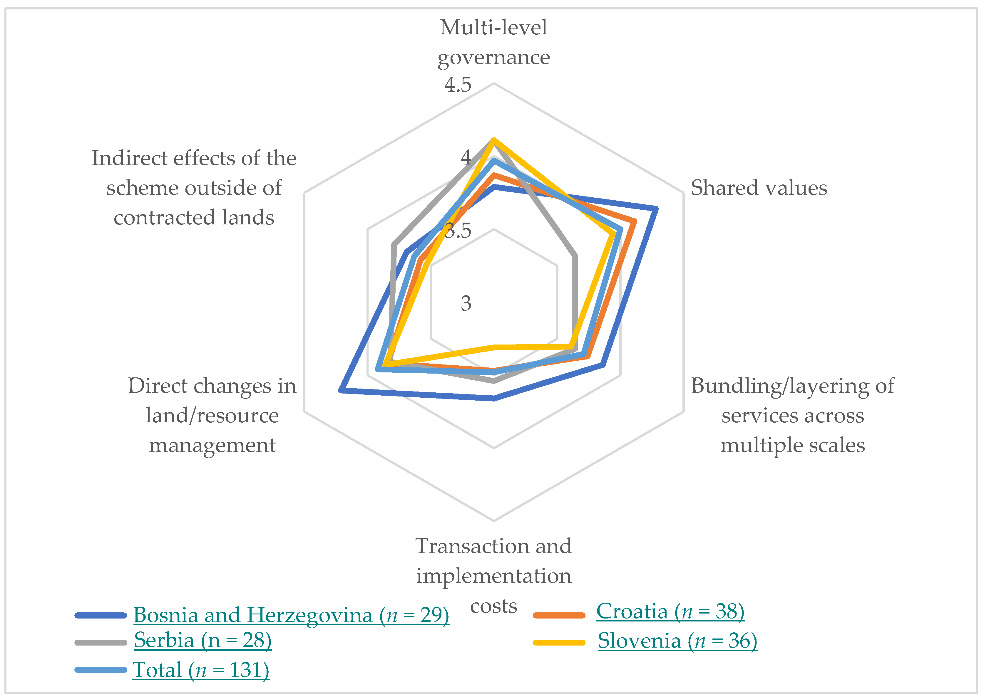 Sustainability 13 12001 g003