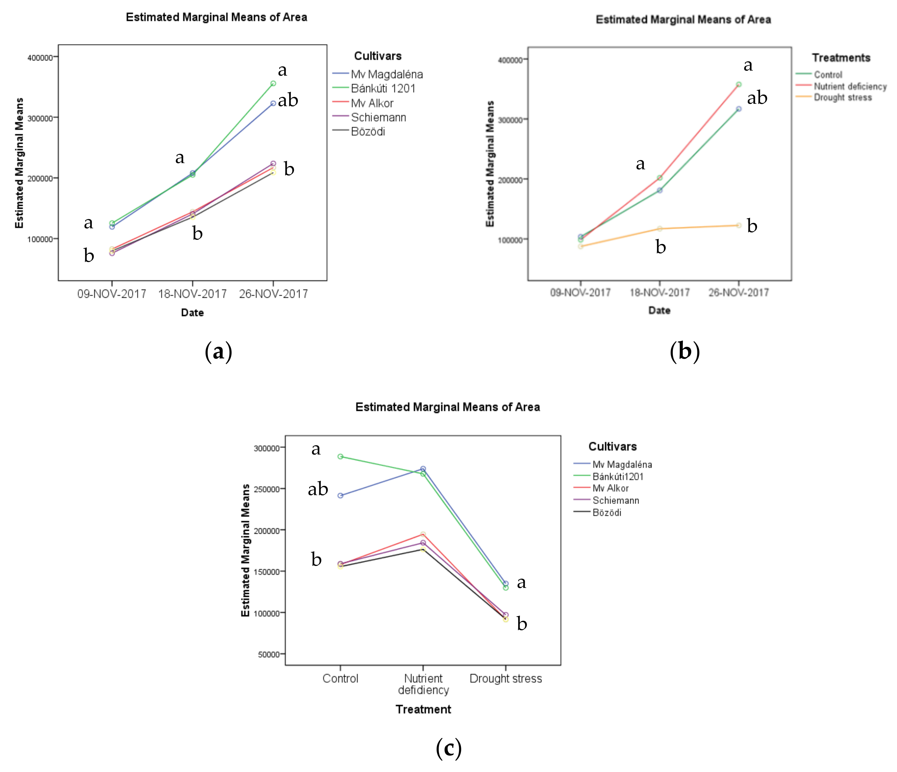 Sustainability 13 12005 g004