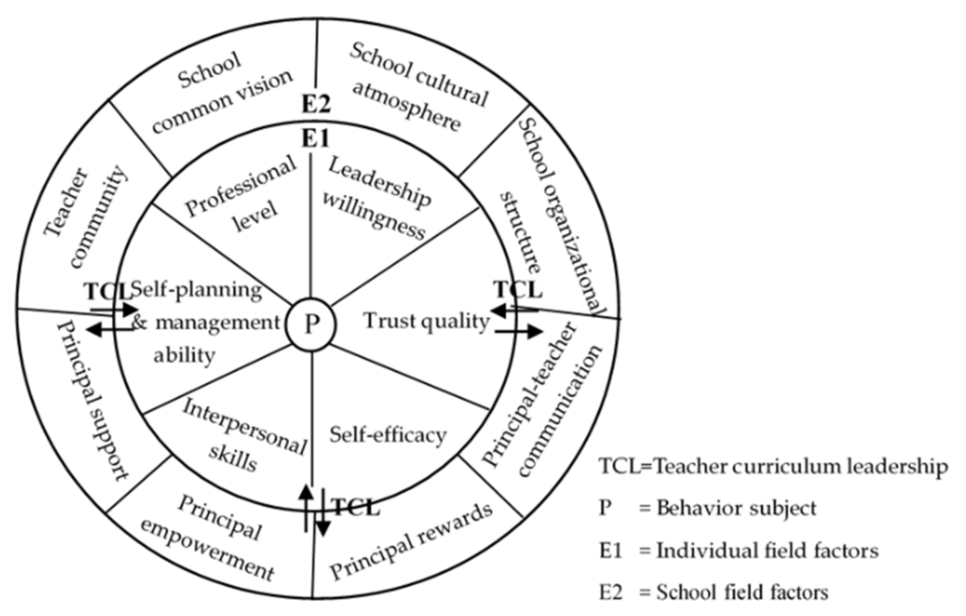 Sustainability 13 12007 g001