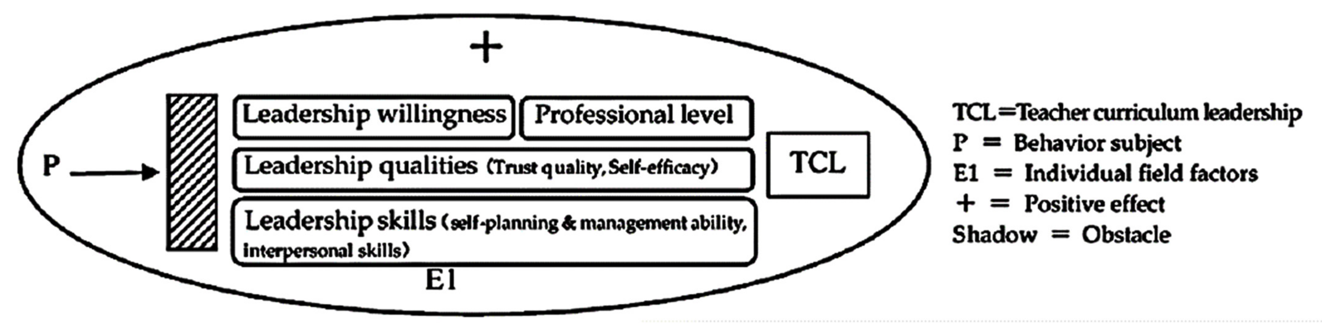 Sustainability 13 12007 g002