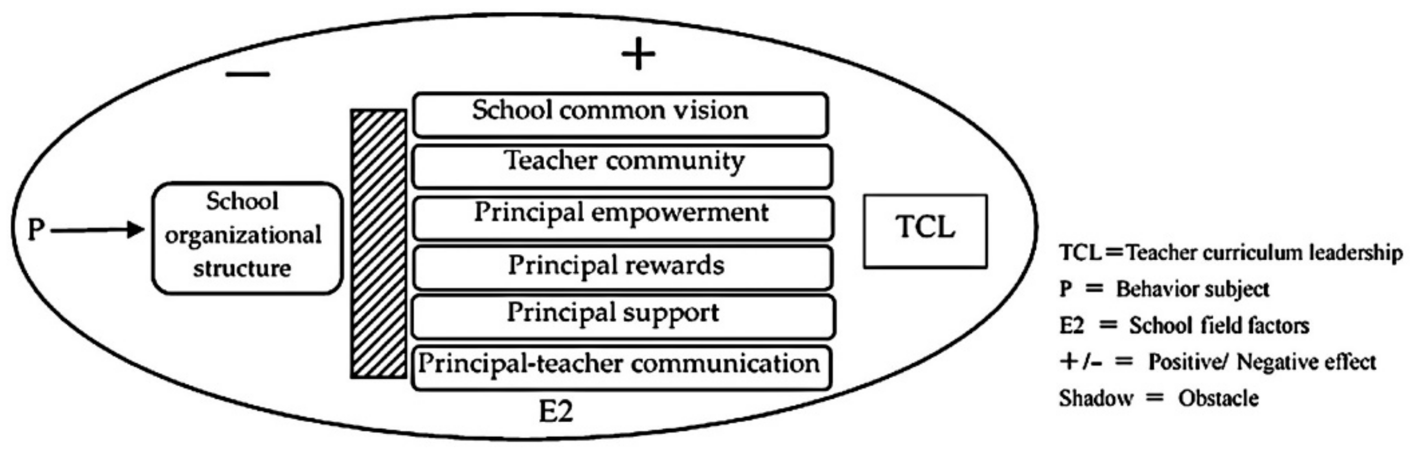 Sustainability 13 12007 g003