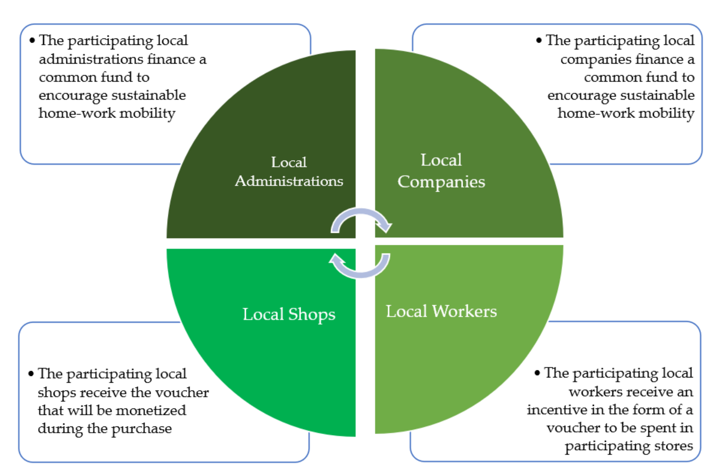 Sustainability 13 12009 g001