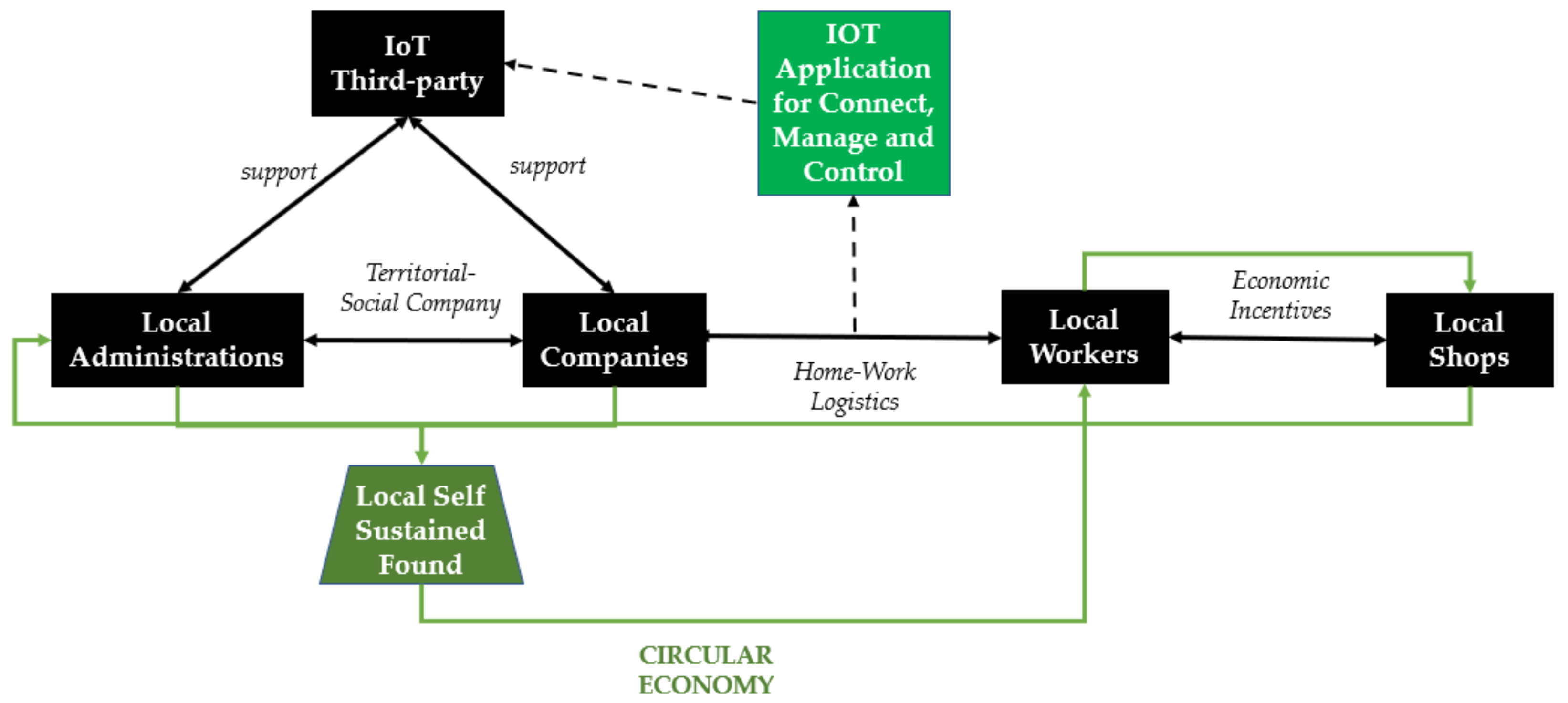 Sustainability 13 12009 g002