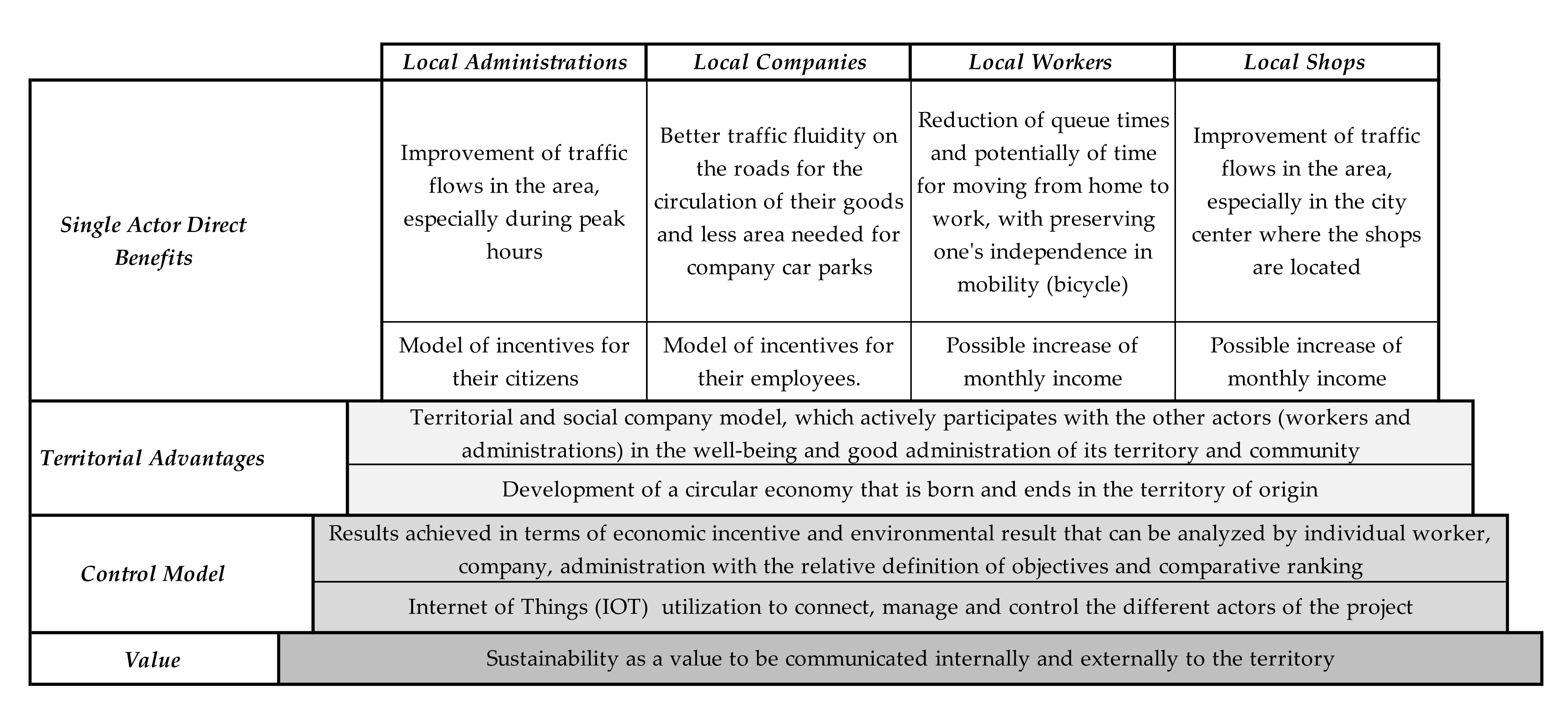 Sustainability 13 12009 g004