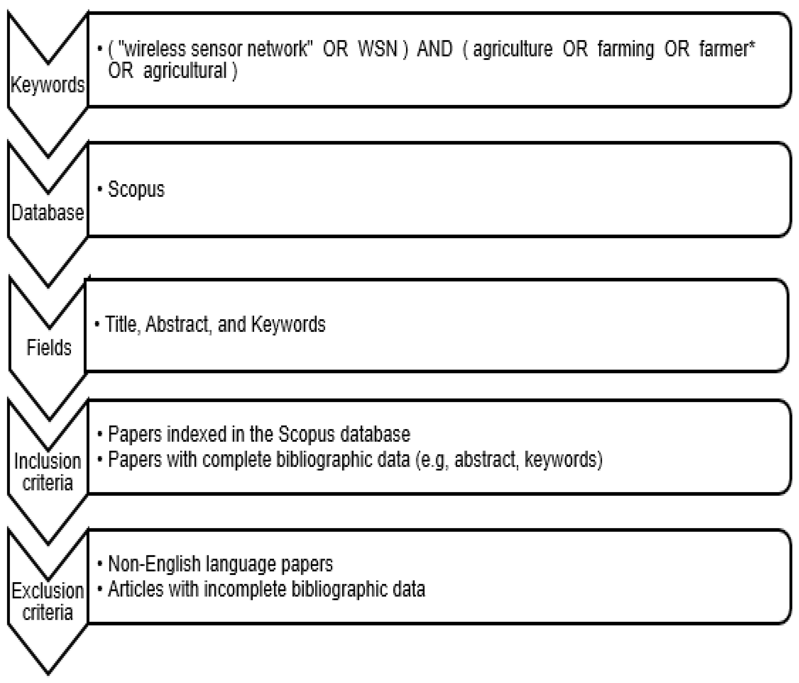 Sustainability 13 12011 g001