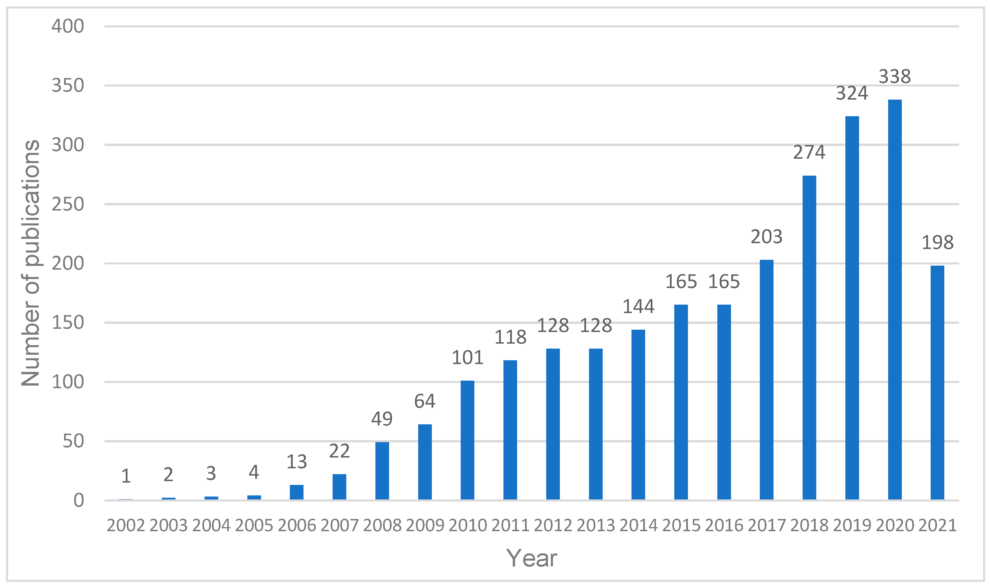 Sustainability 13 12011 g002