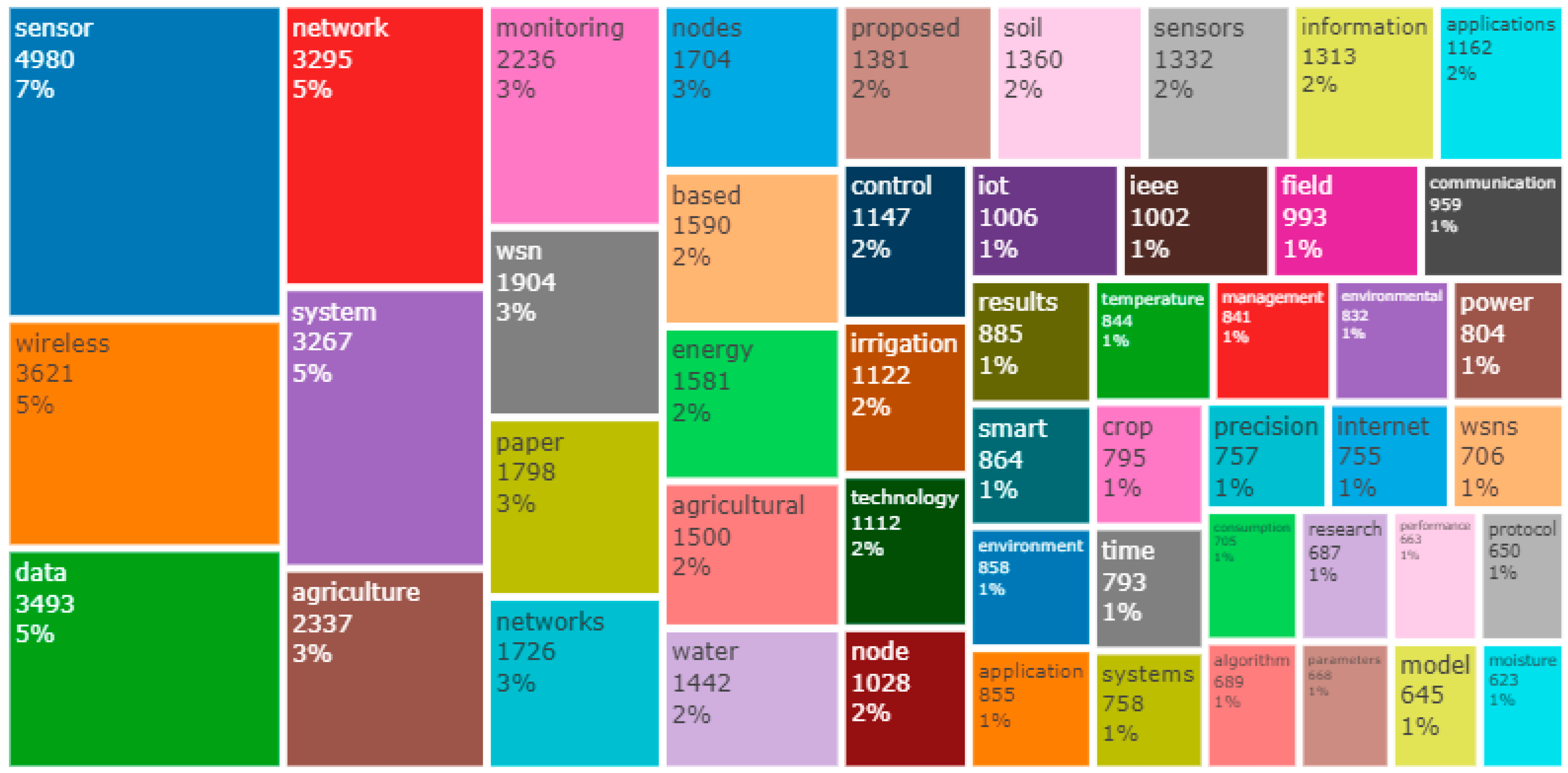 Sustainability 13 12011 g003