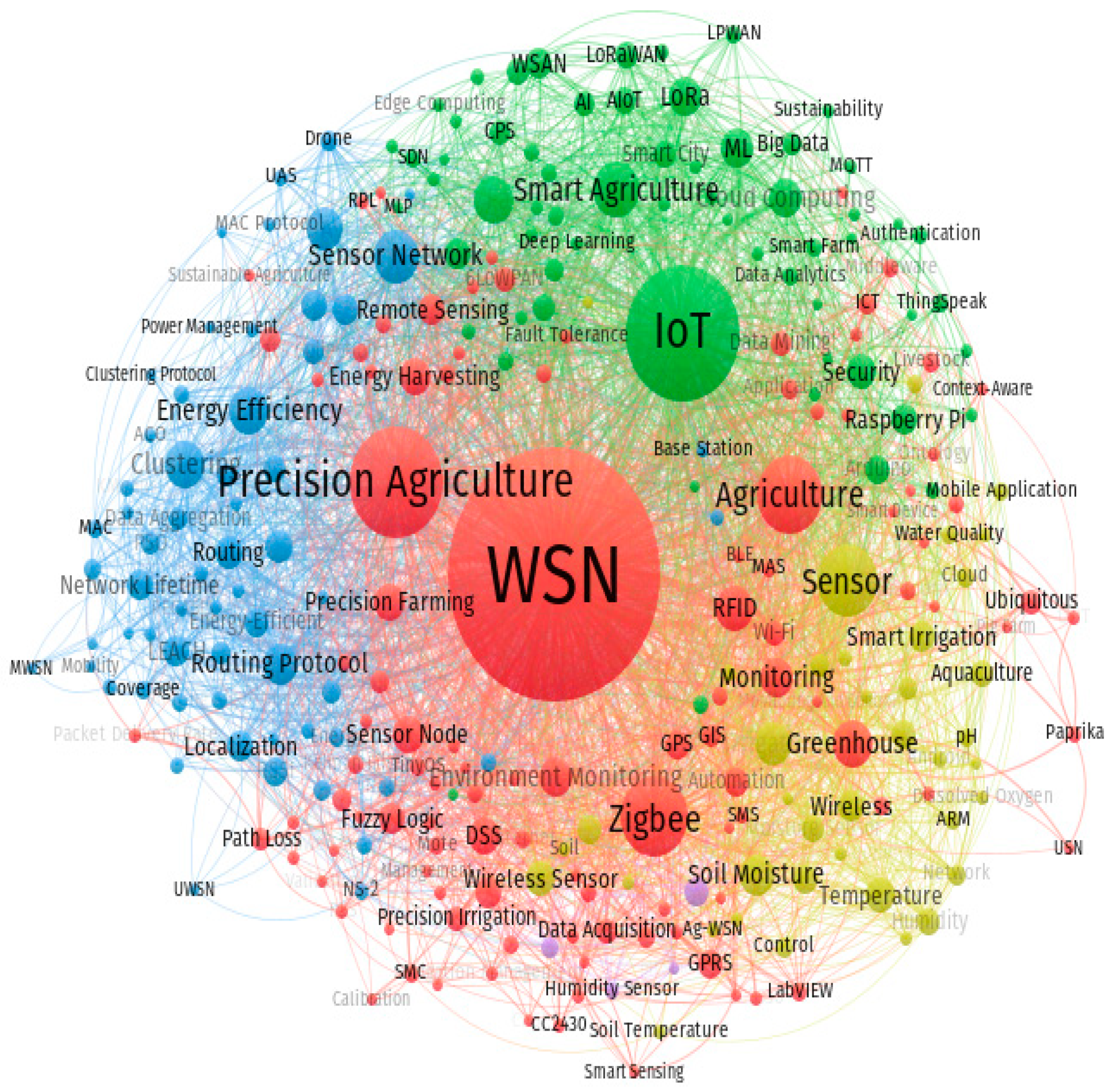 Sustainability 13 12011 g005