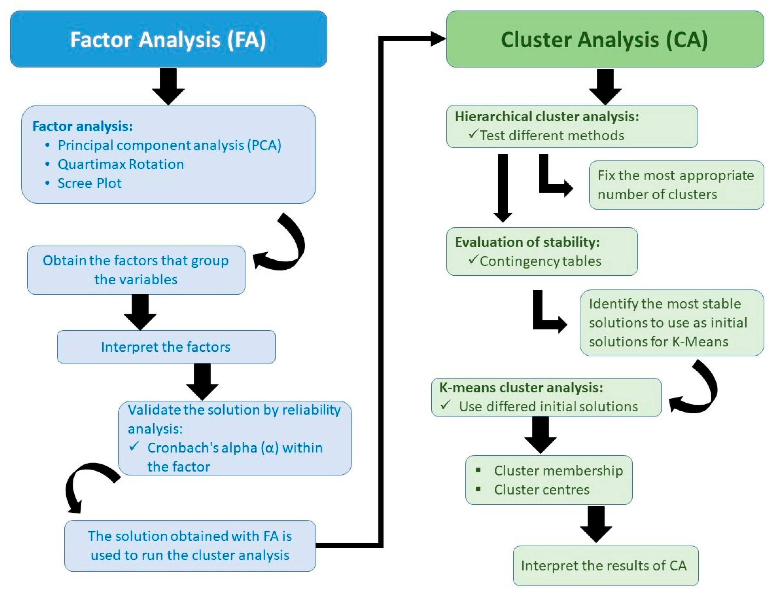 Sustainability 13 12014 g001