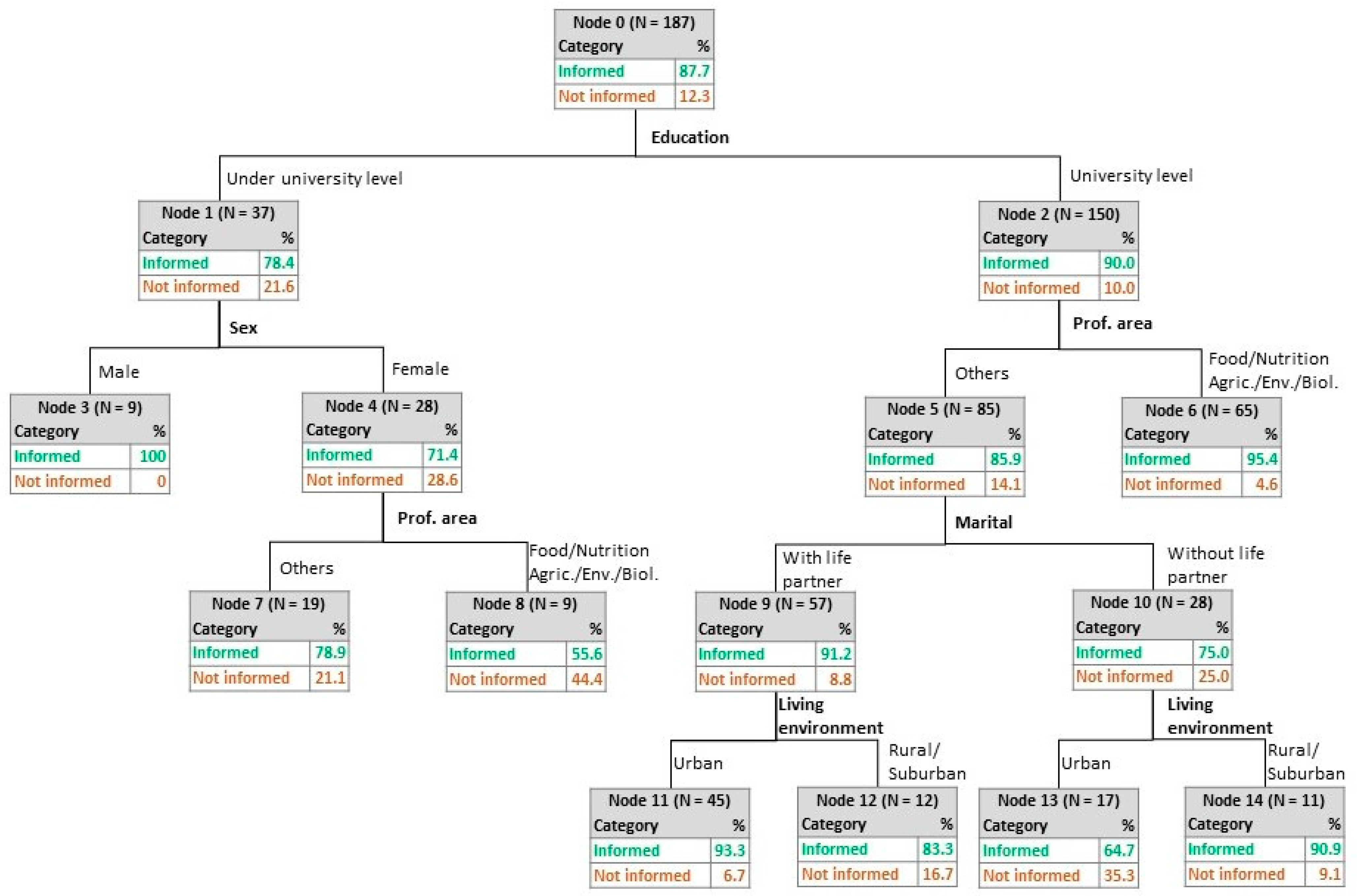 Sustainability 13 12014 g003