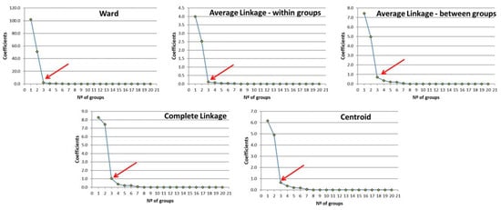 Sustainability 13 12014 g0a1 550