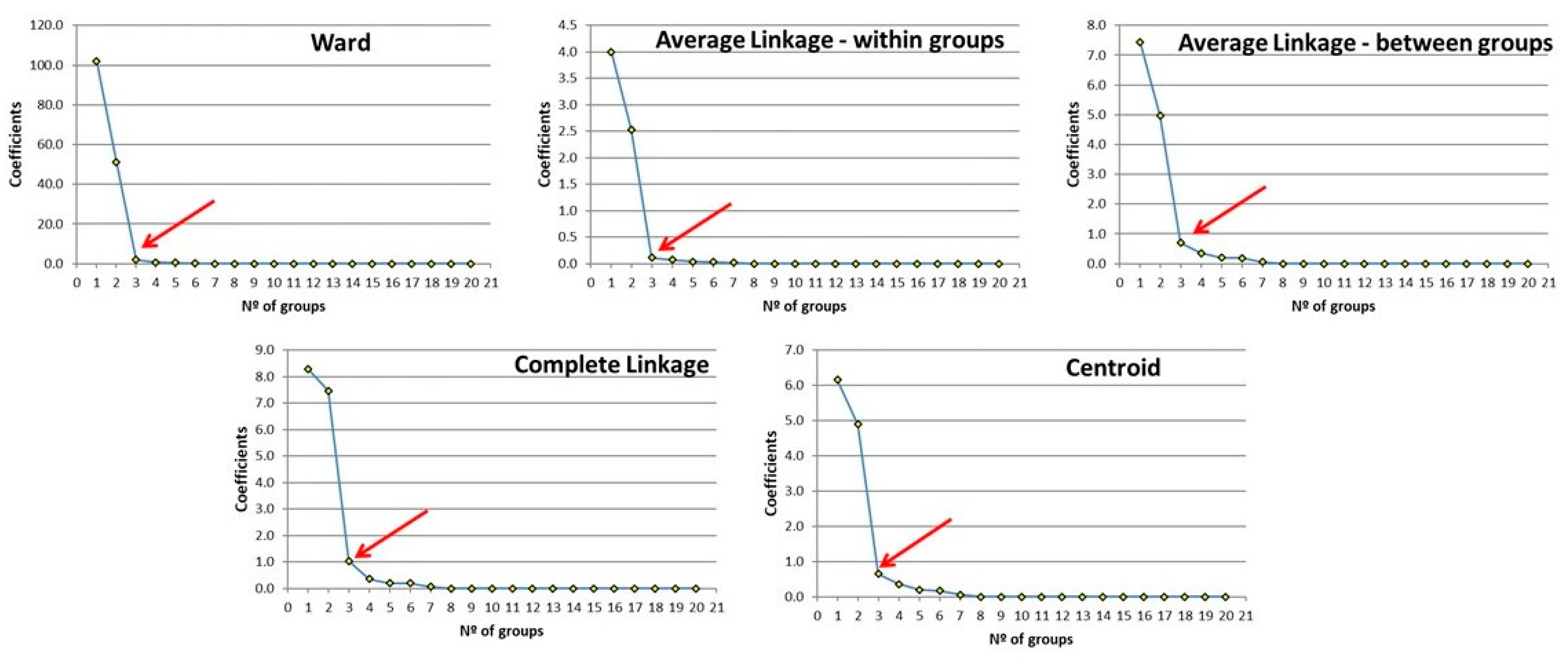Sustainability 13 12014 g0a1