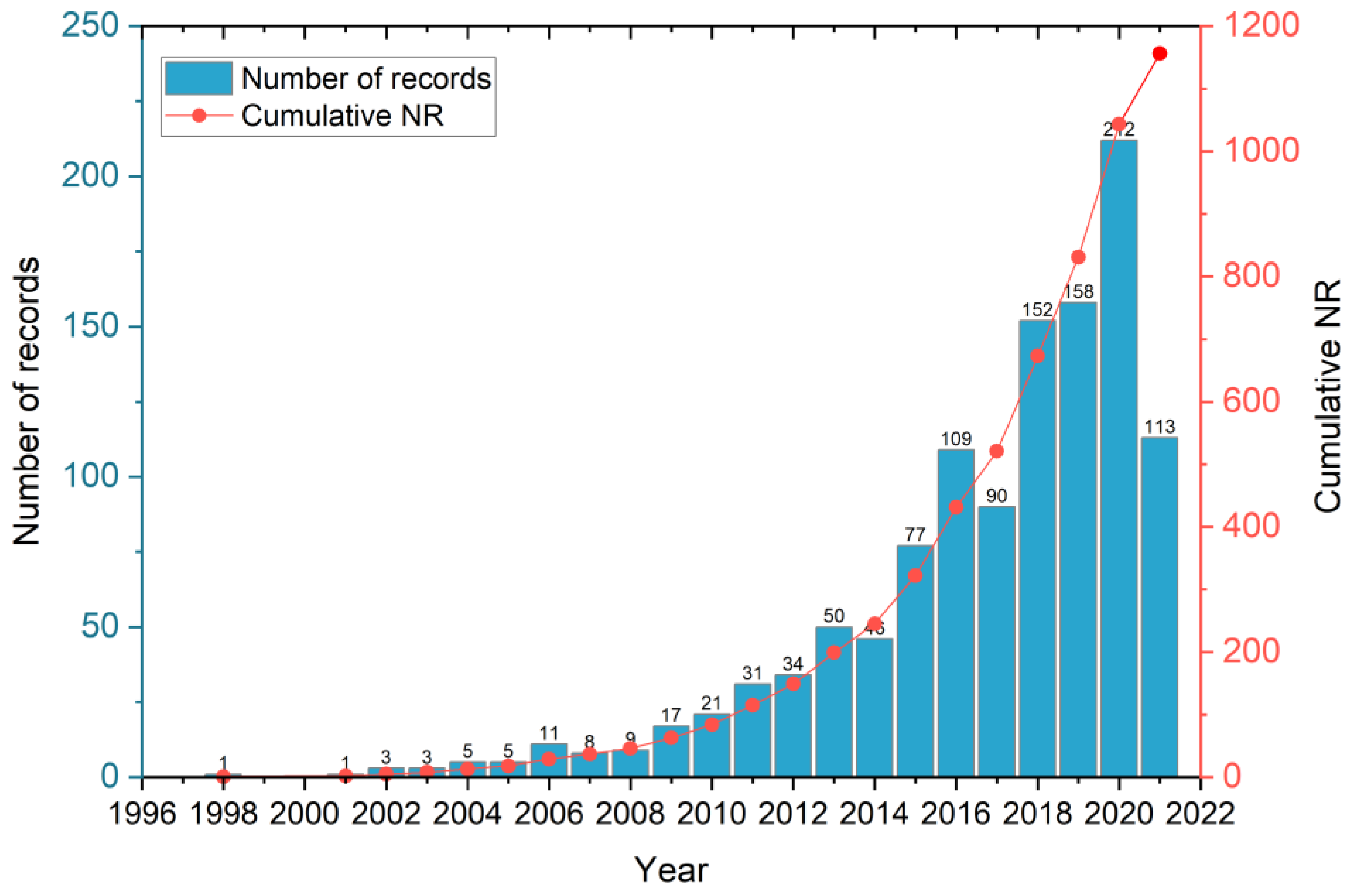 Sustainability 13 12015 g001