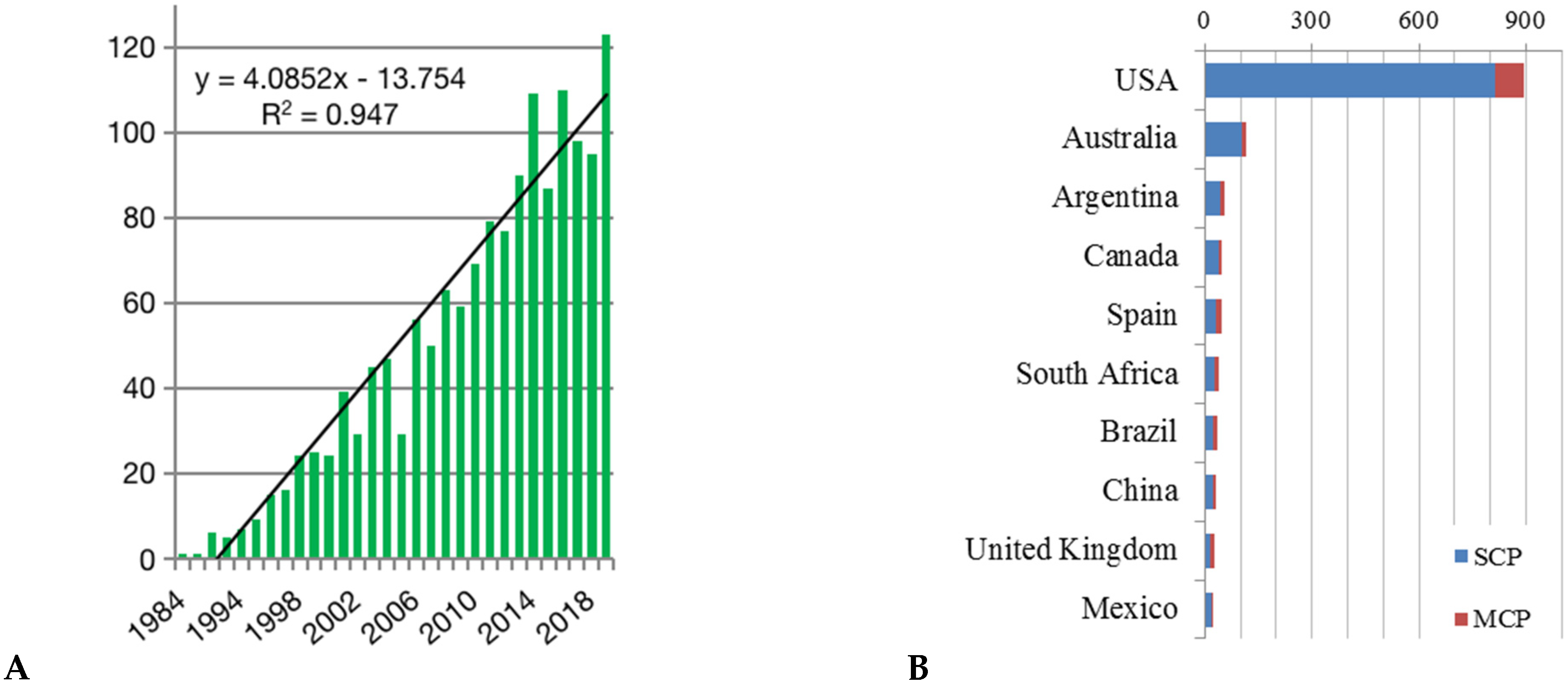 Sustainability 13 12016 g001a