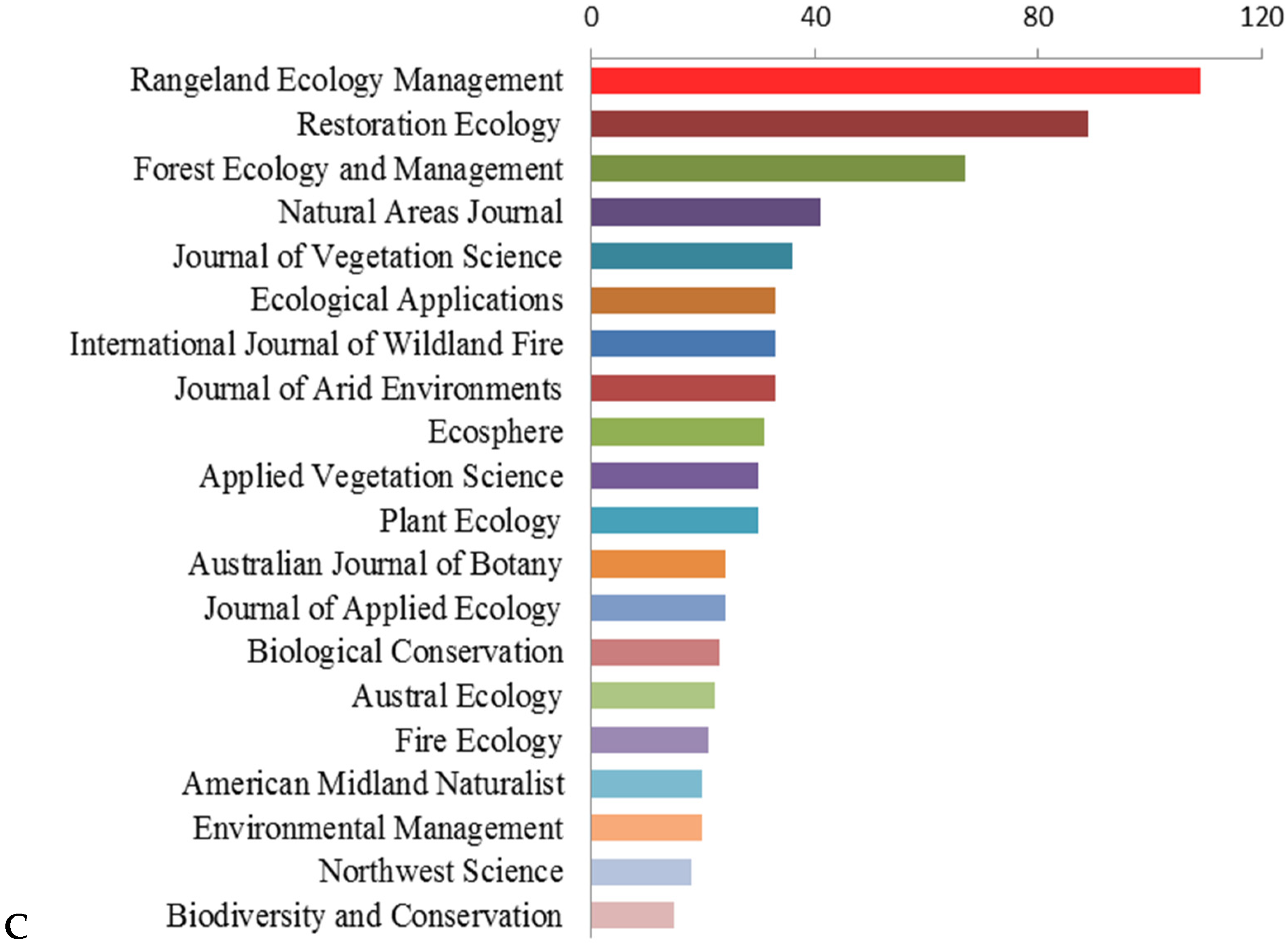Sustainability 13 12016 g001b