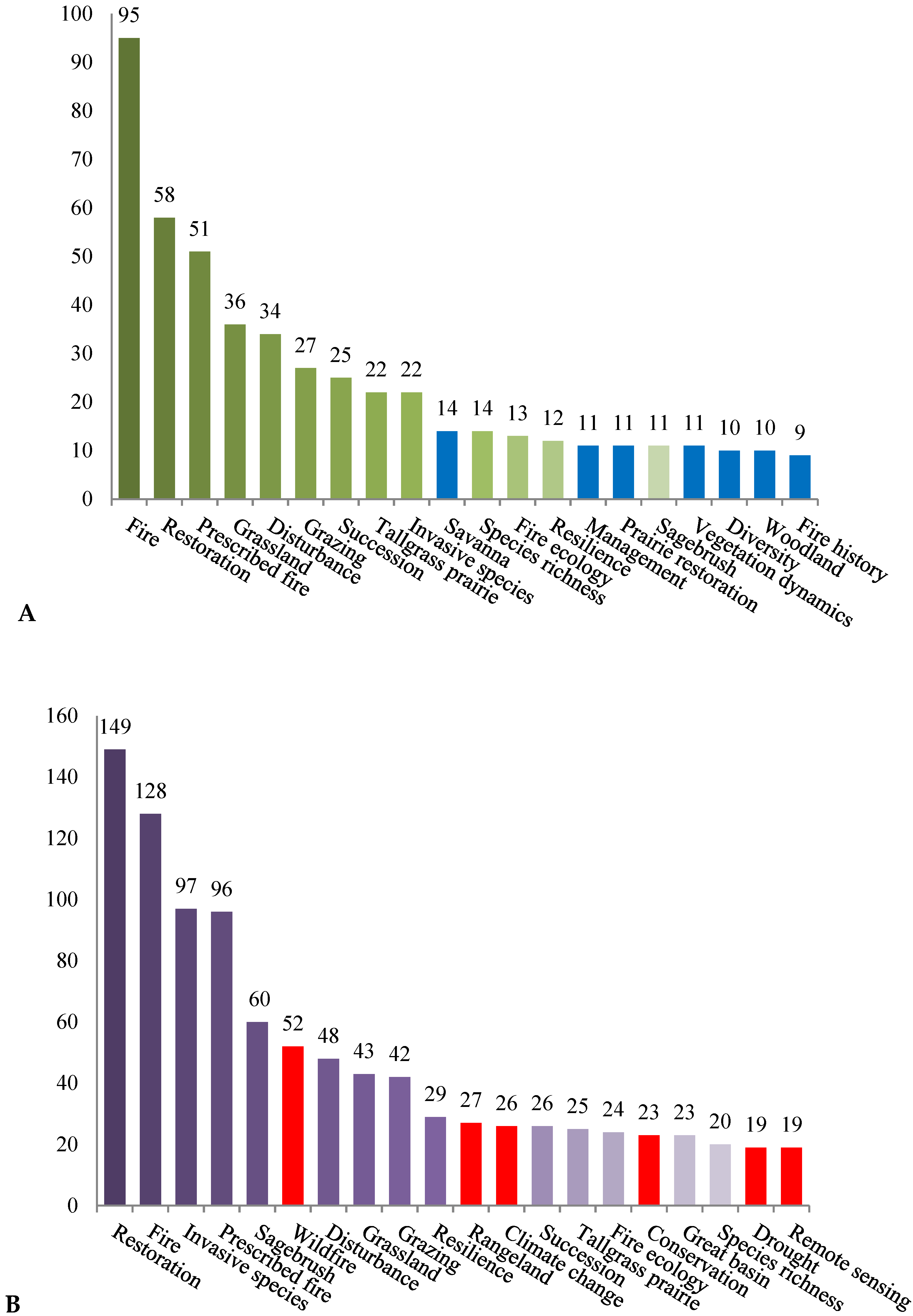 Sustainability 13 12016 g002