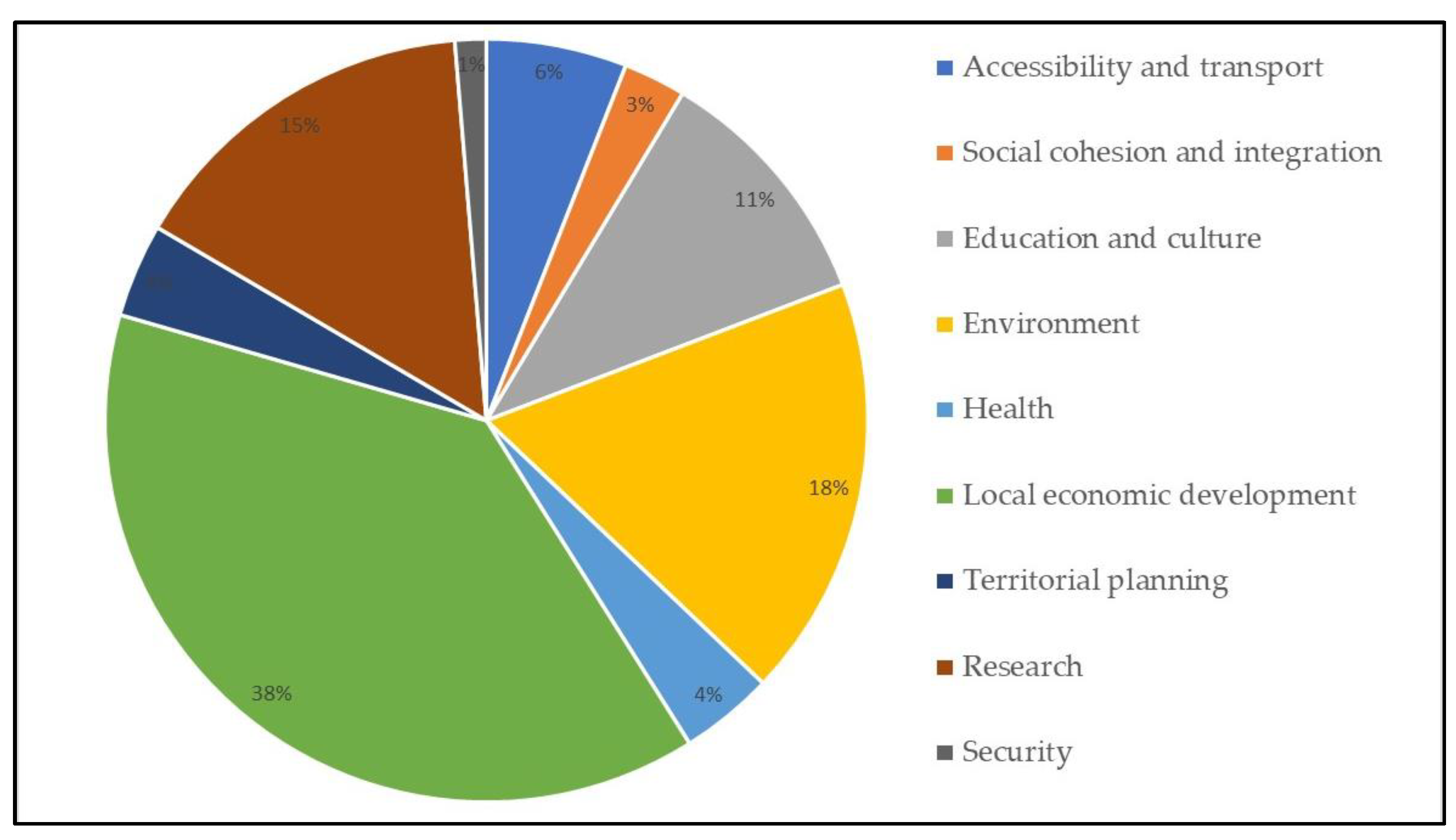 Sustainability 13 12017 g001