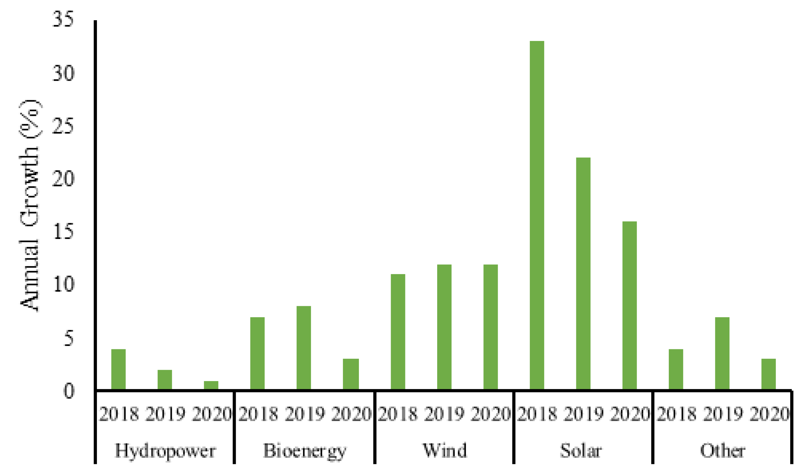 Sustainability 13 12018 g001
