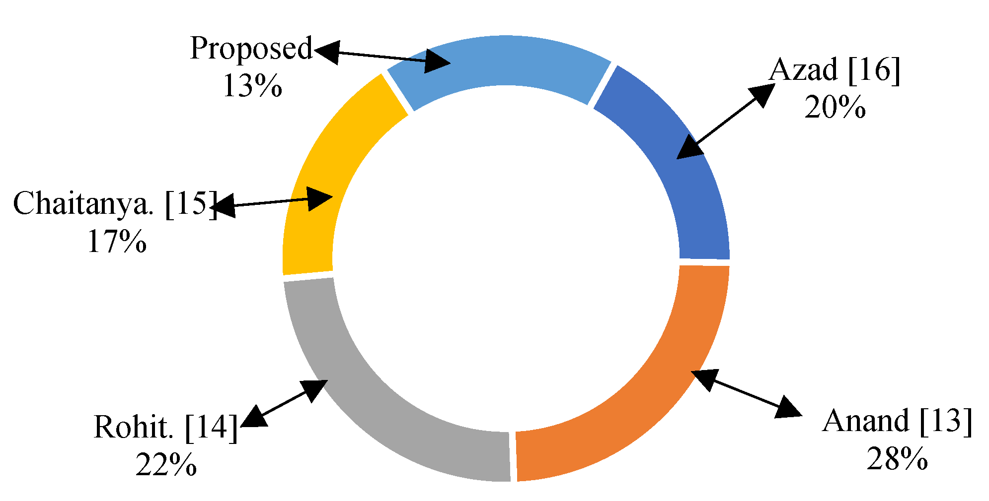 Sustainability 13 12018 g012