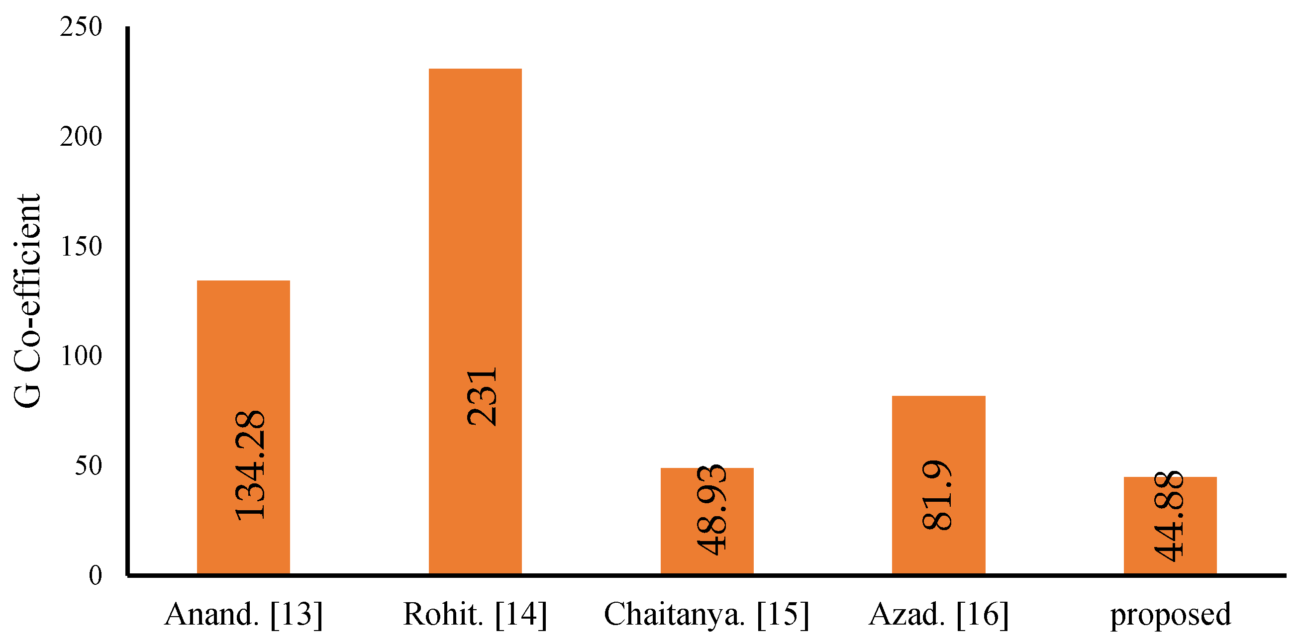 Sustainability 13 12018 g013