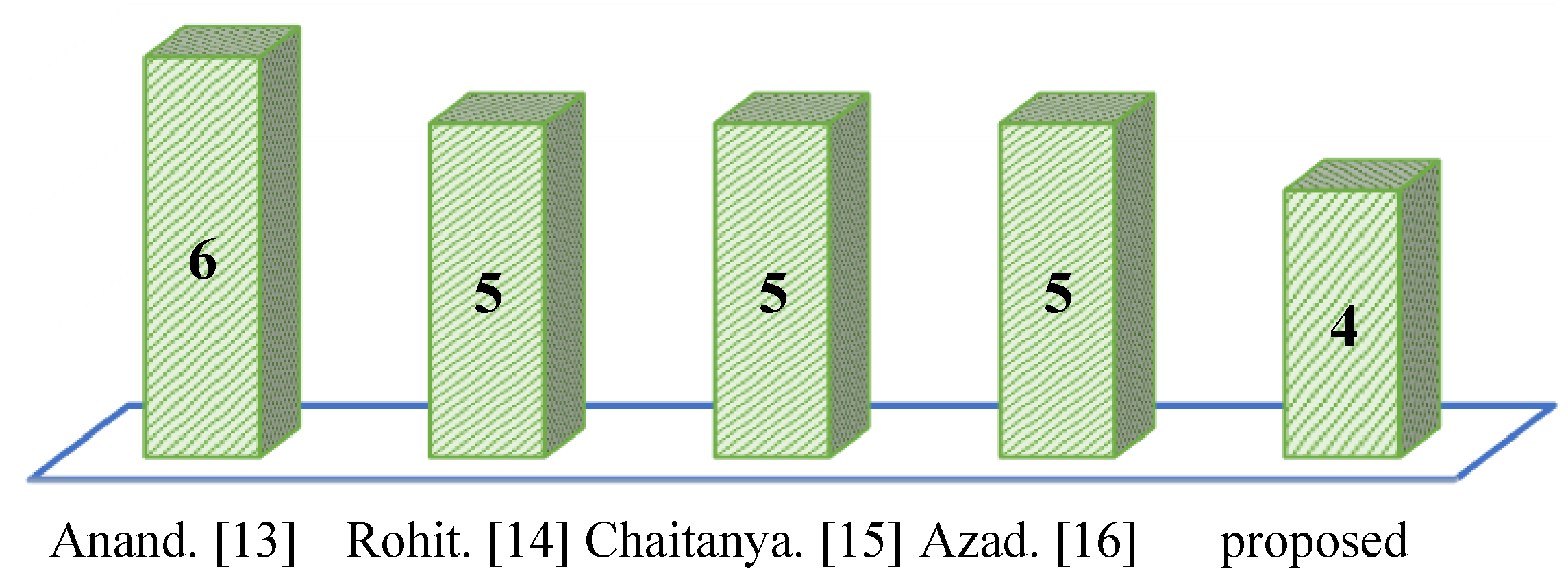 Sustainability 13 12018 g015