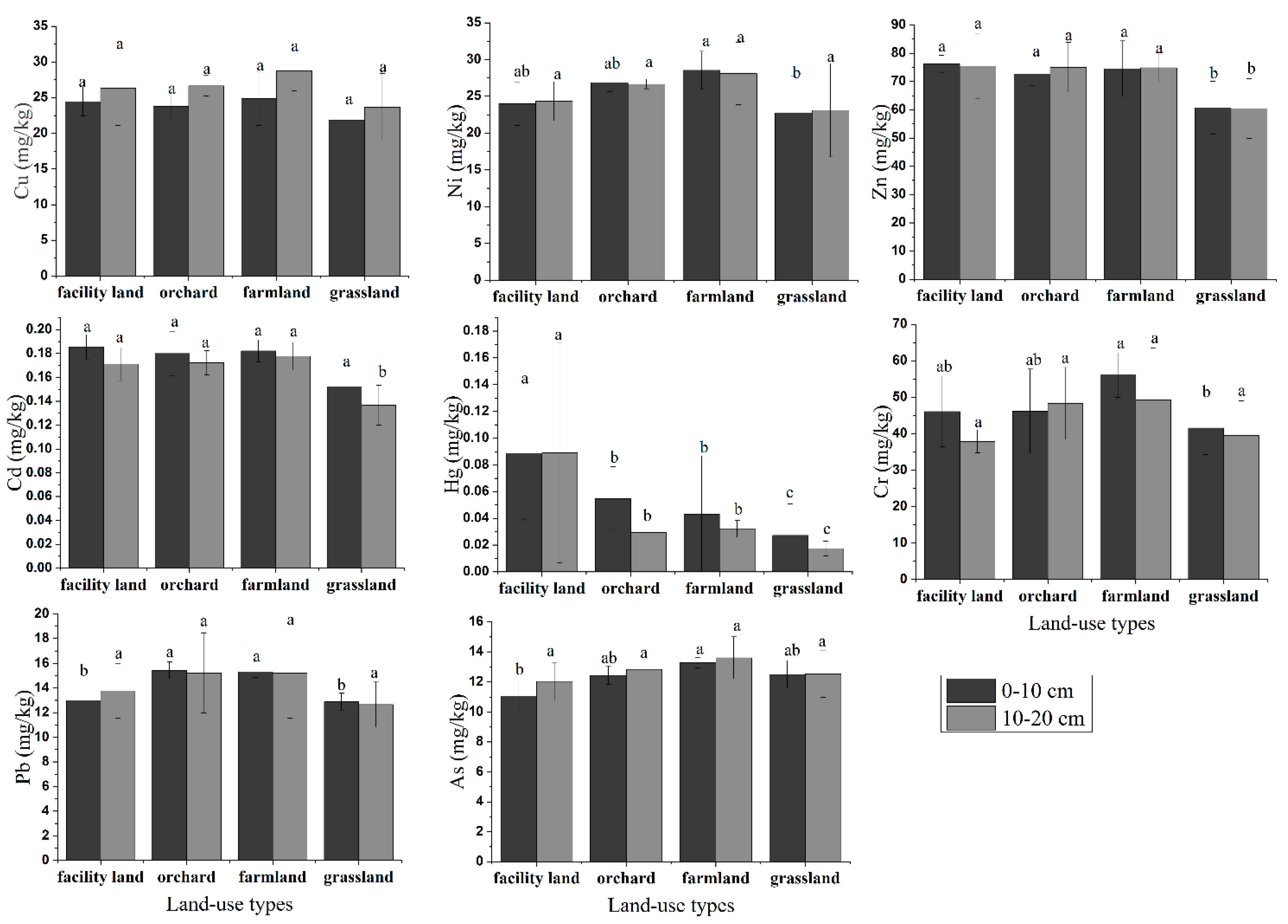 Sustainability 13 12020 g001