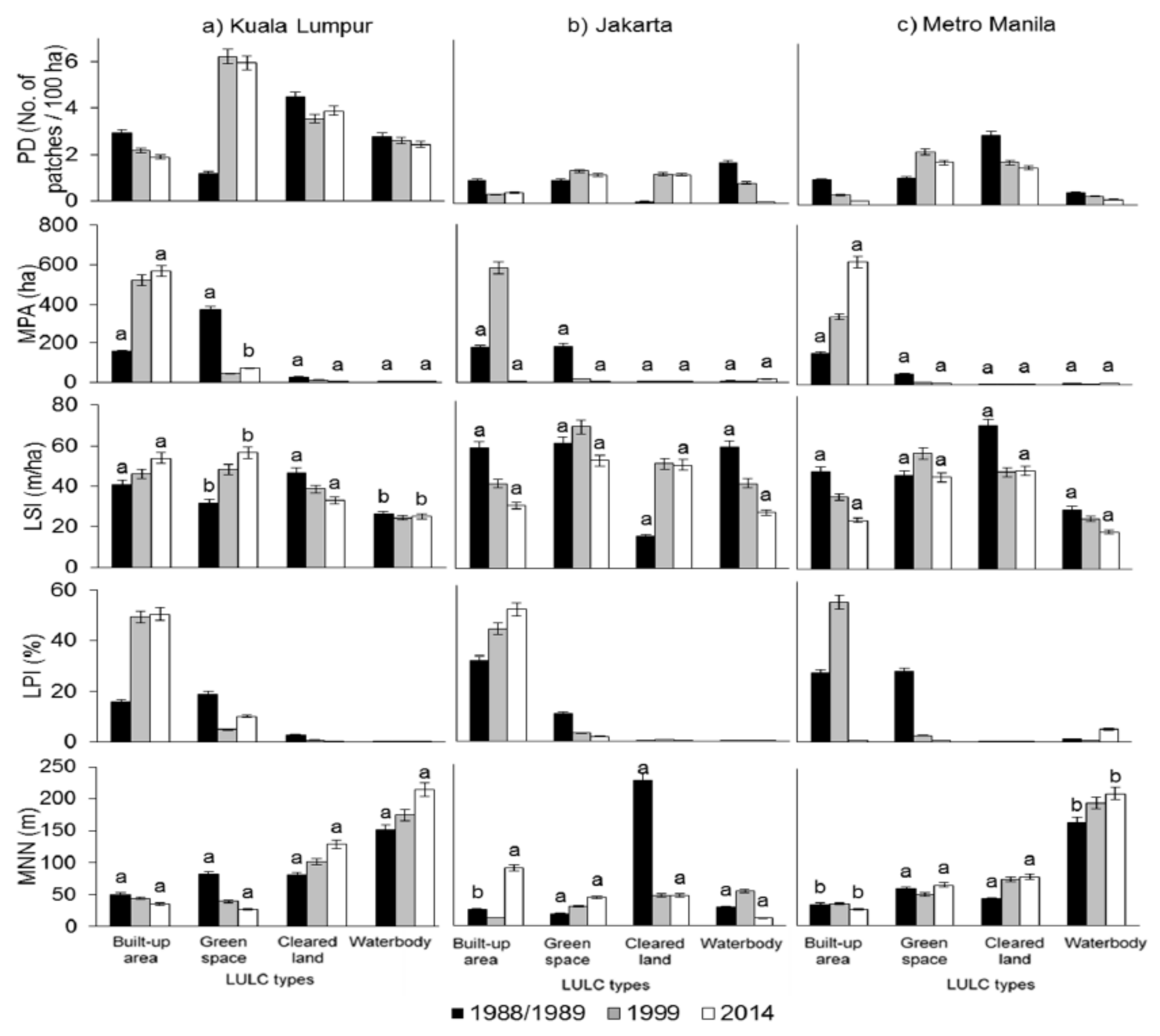 Sustainability 13 12024 g007