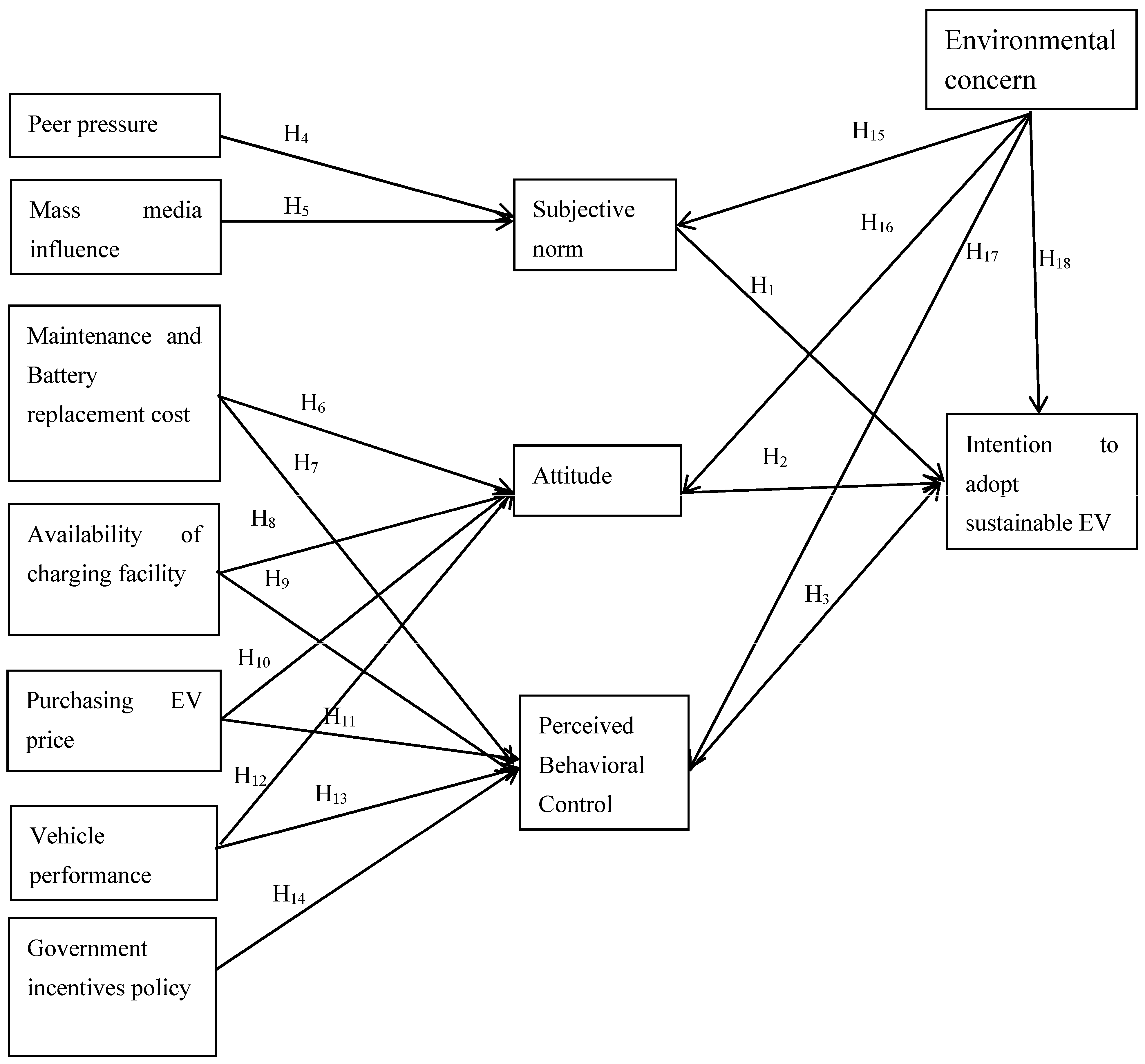 Sustainability 13 12025 g001