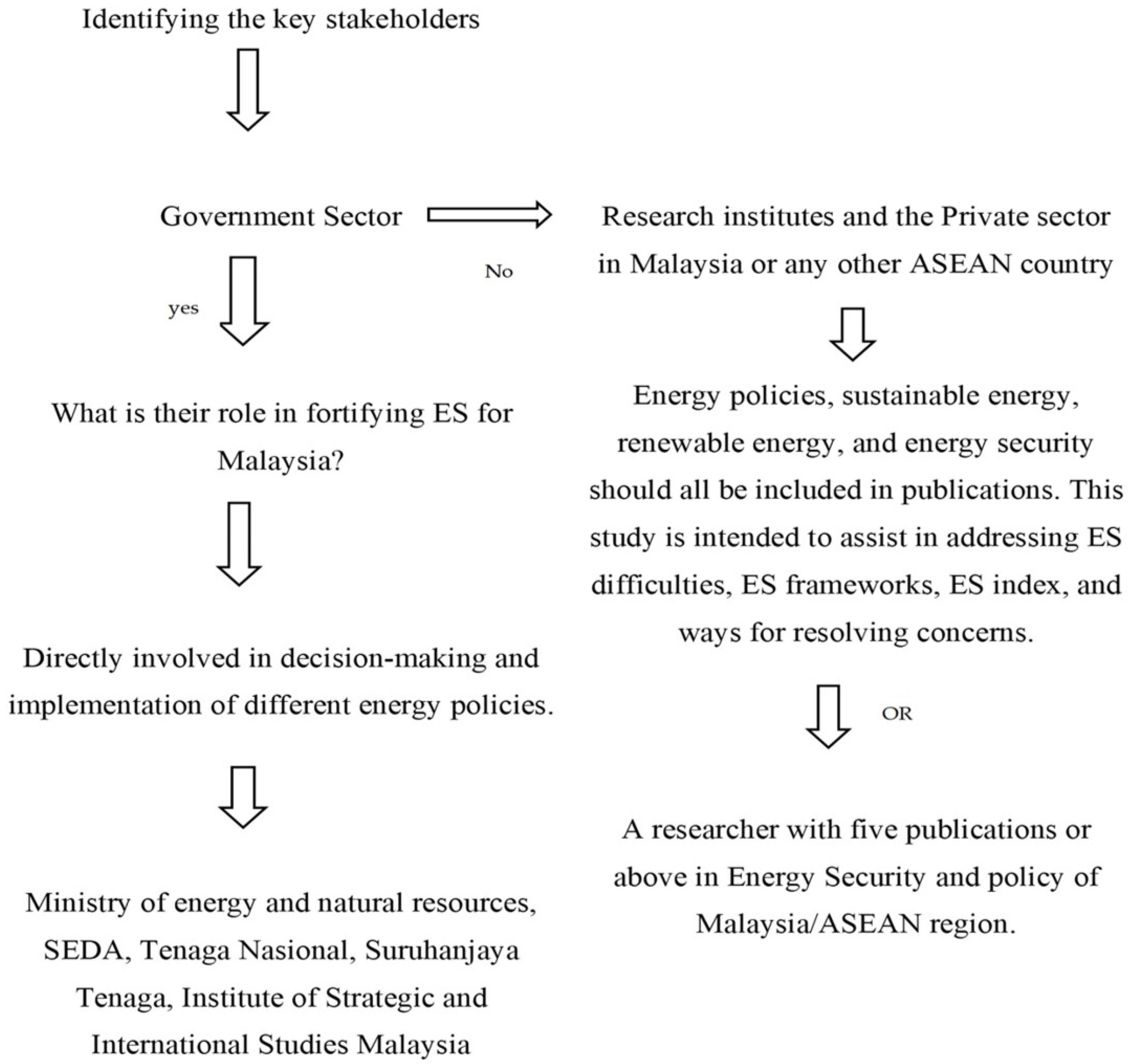 Sustainability 13 12027 g001