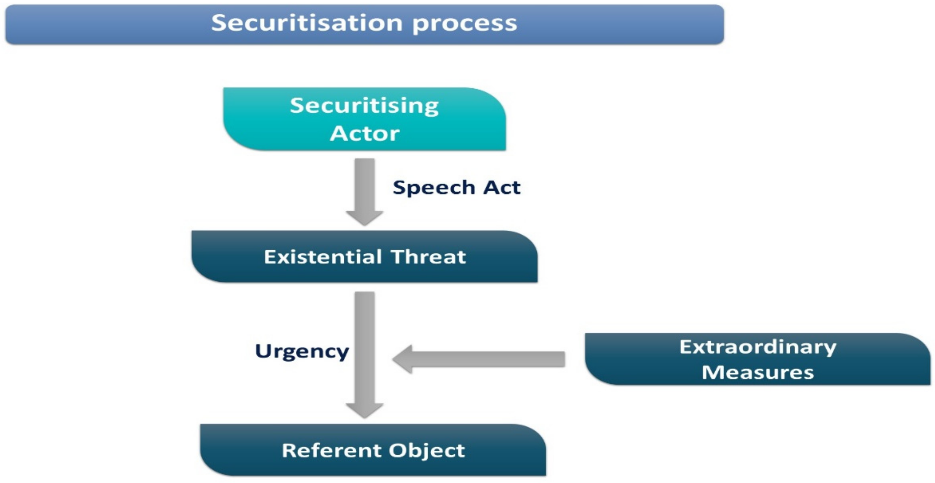 Sustainability 13 12027 g005