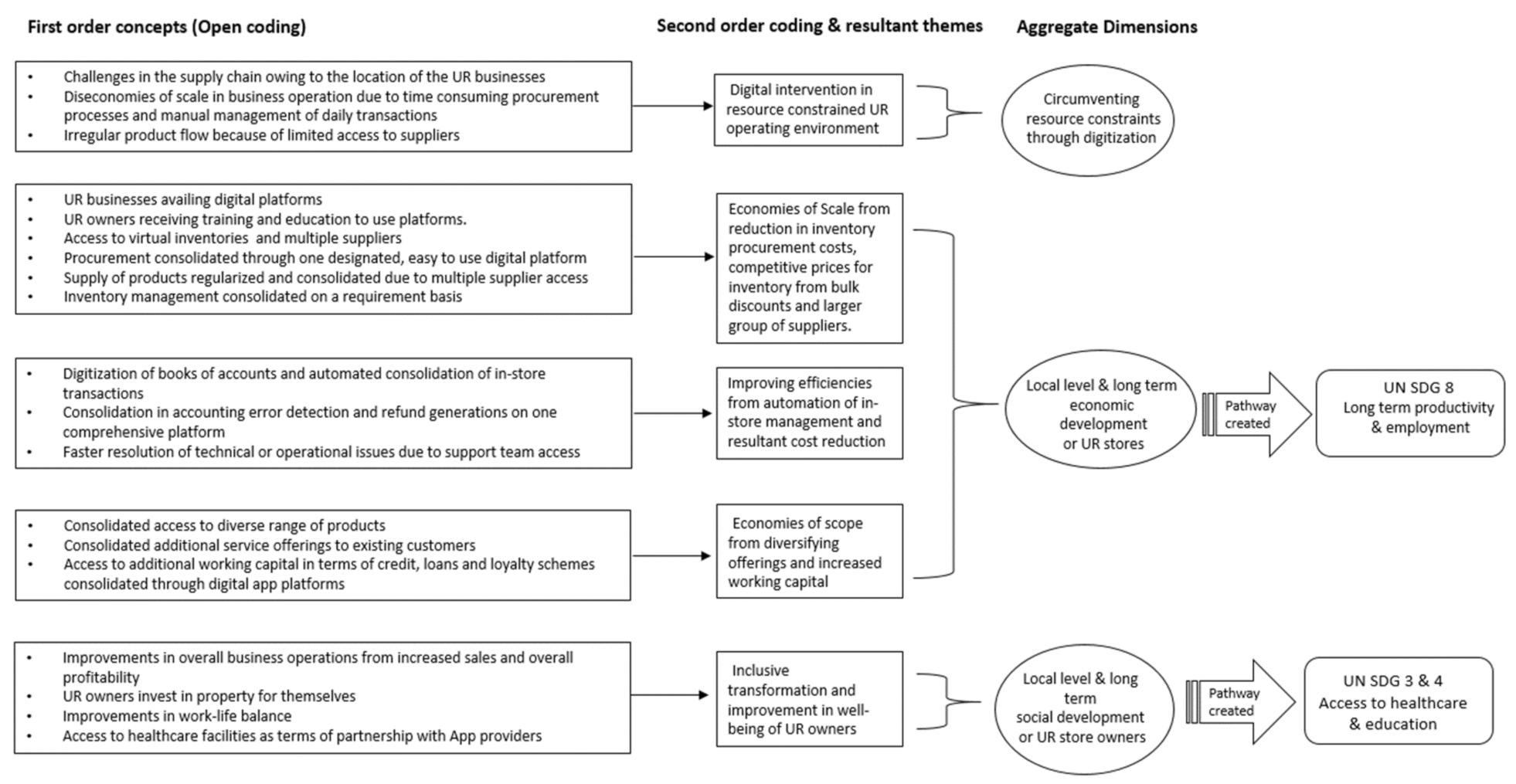 Sustainability 13 12031 g001