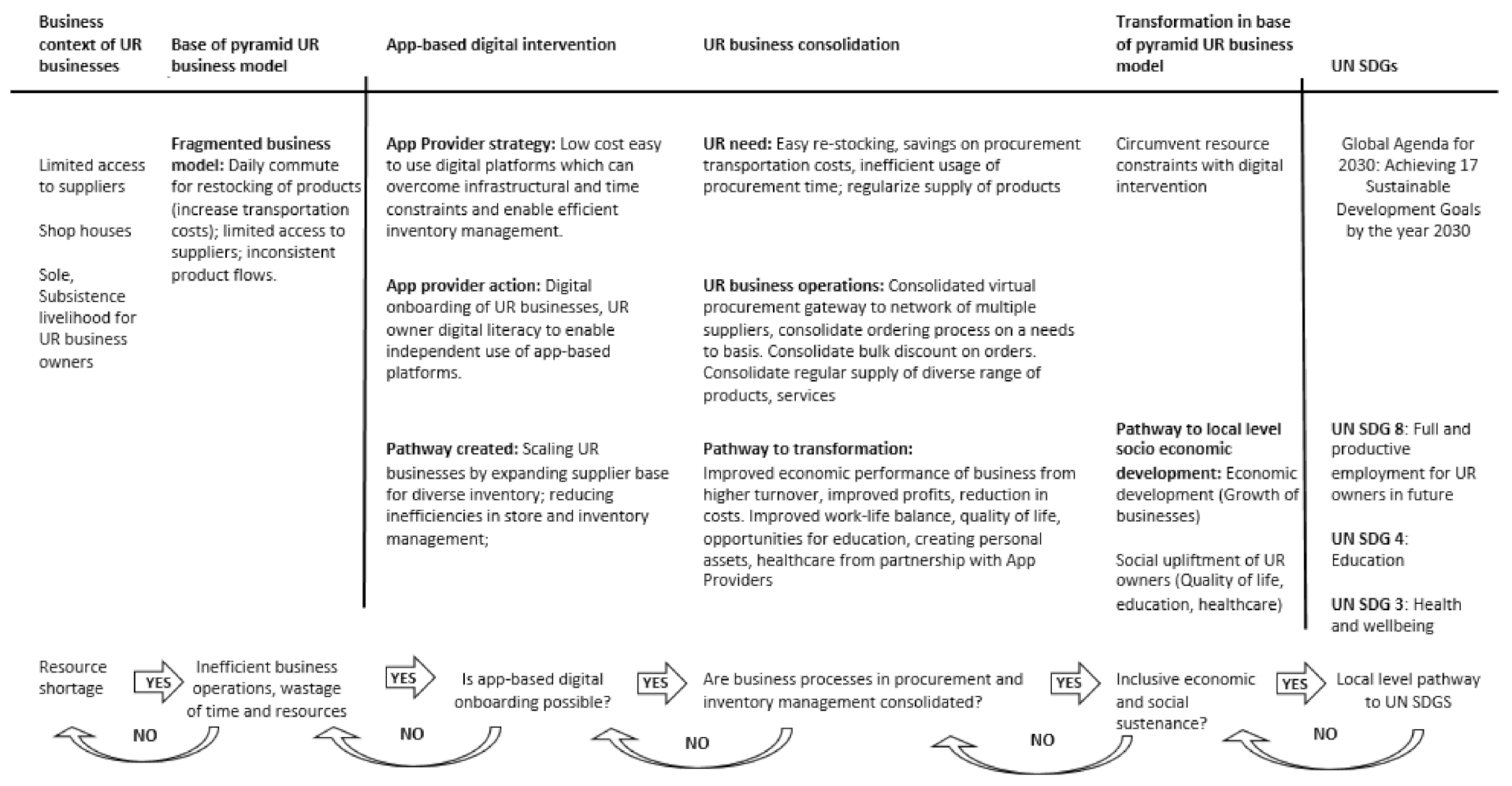 Sustainability 13 12031 g002