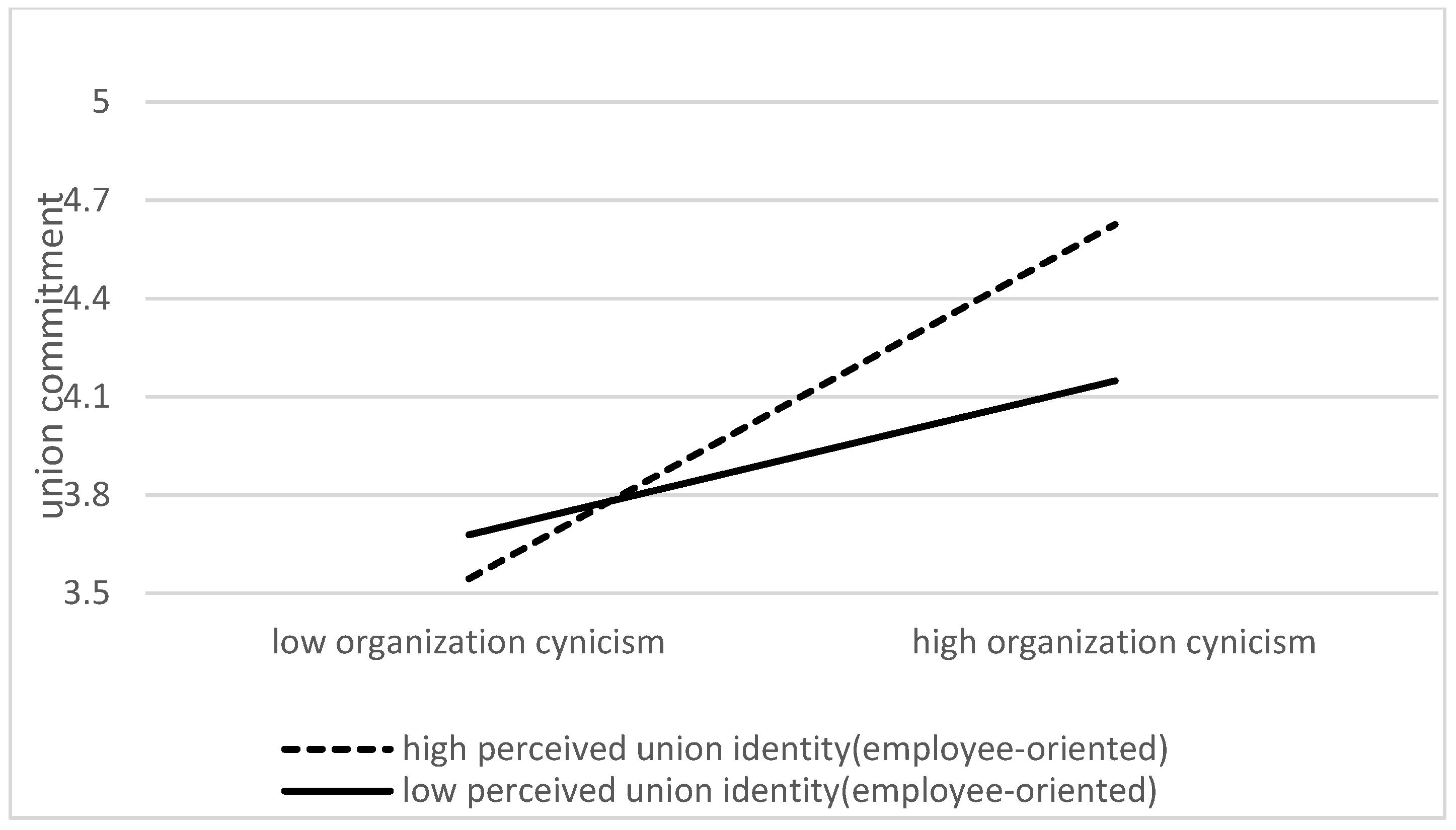 Sustainability 13 12034 g002