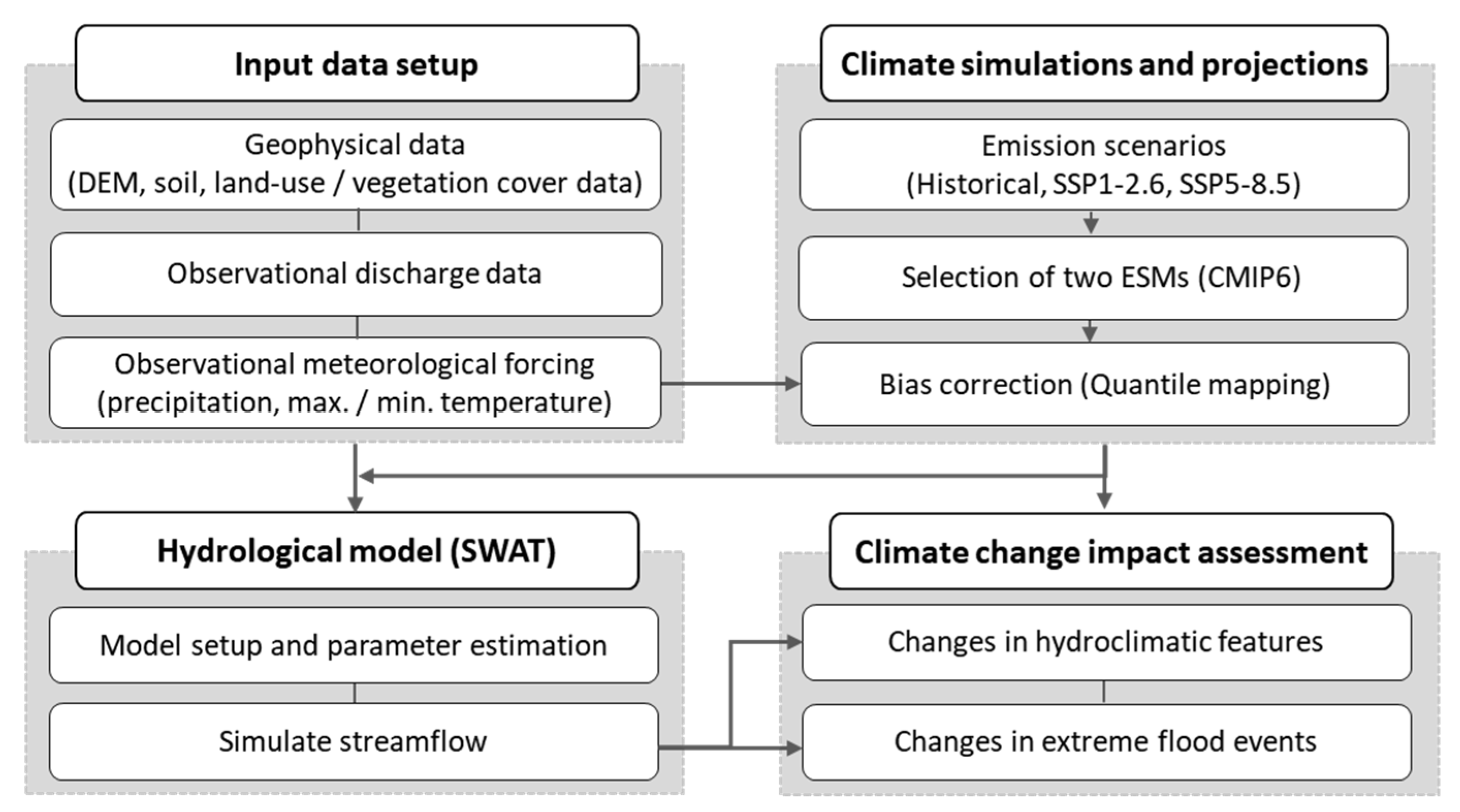 Sustainability 13 12037 g001