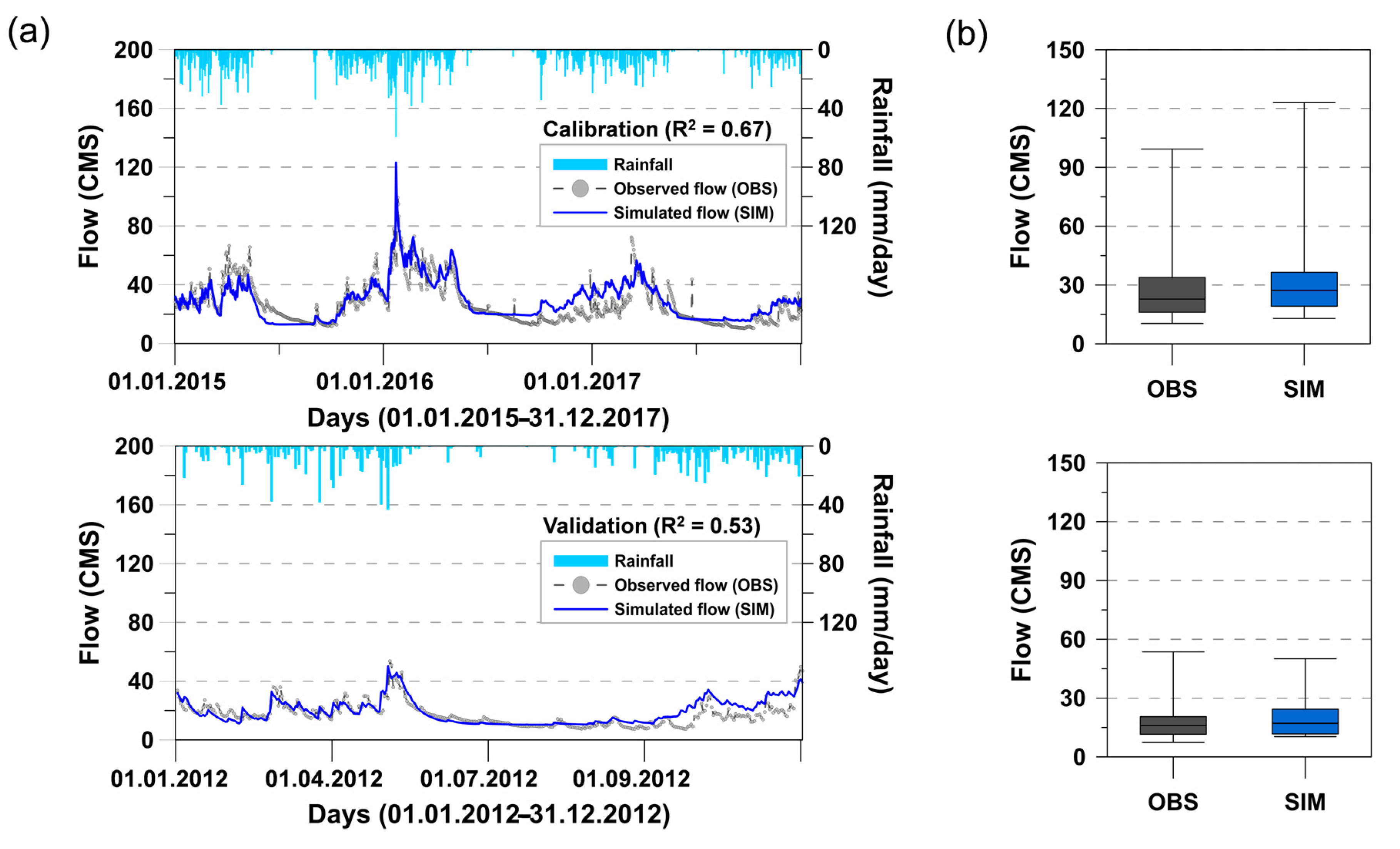 Sustainability 13 12037 g004