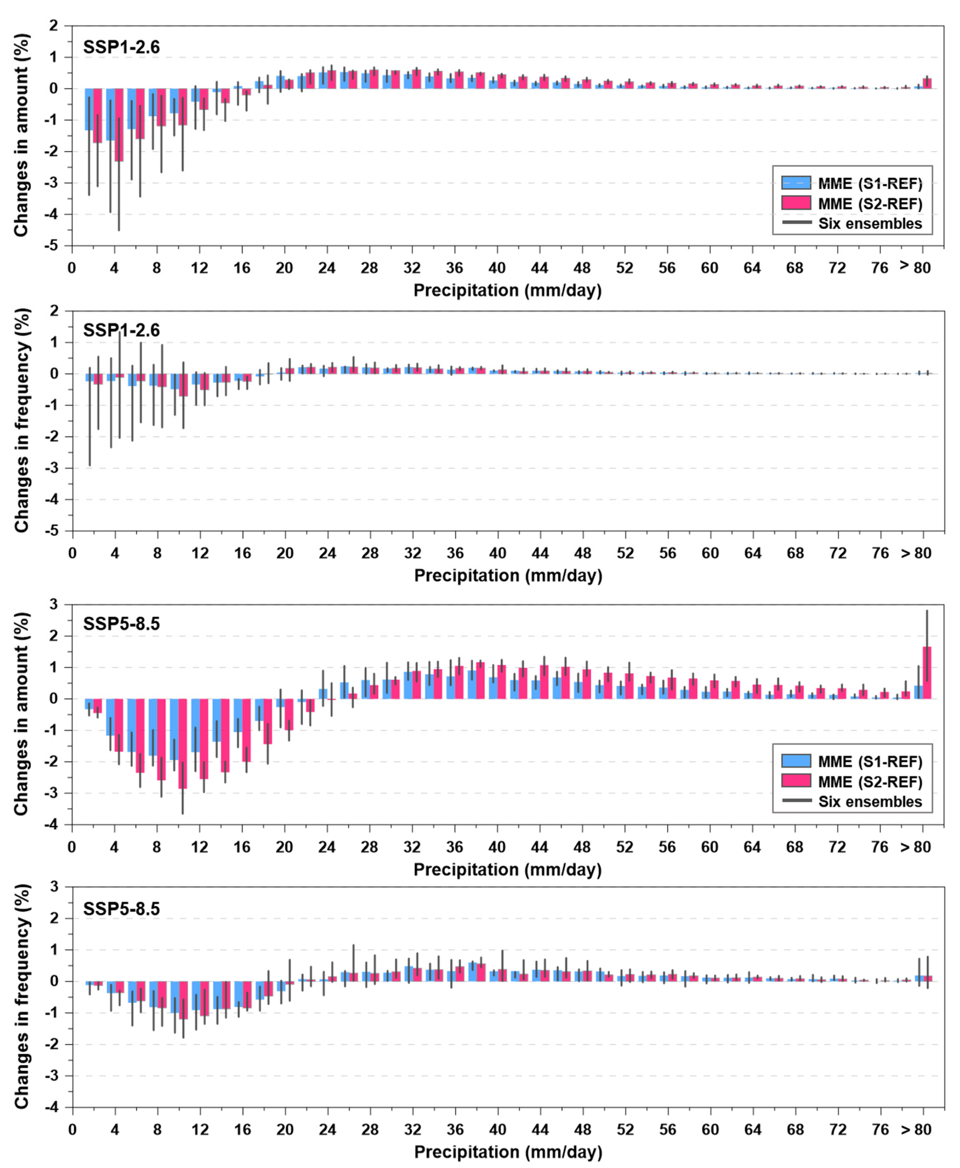 Sustainability 13 12037 g007