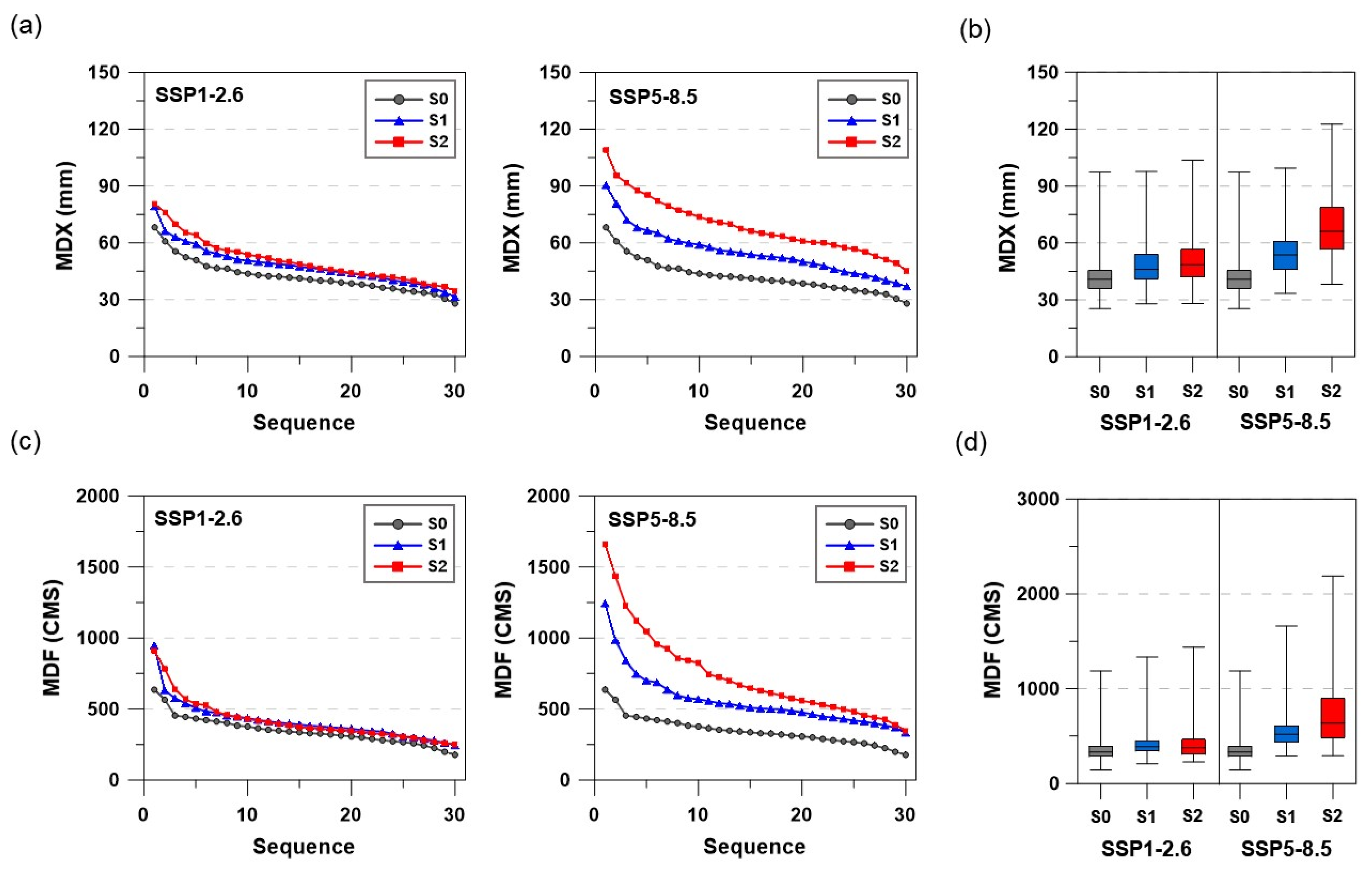 Sustainability 13 12037 g009
